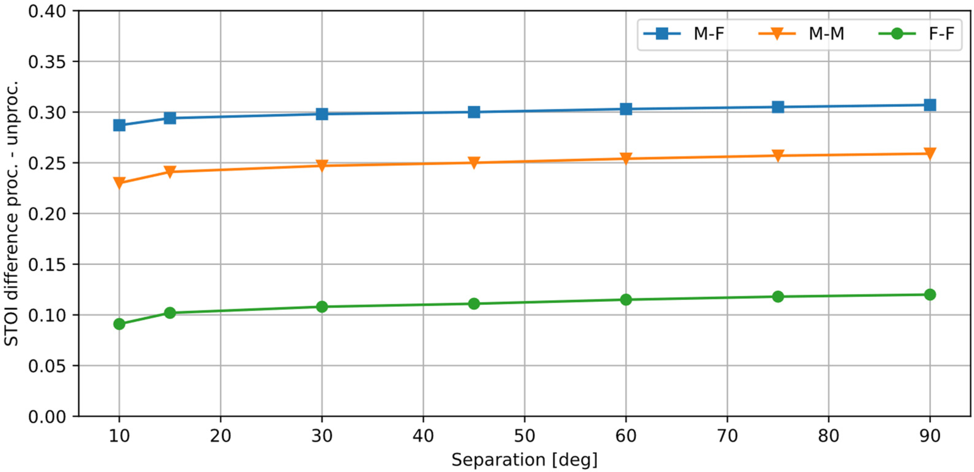 Sensors 25 01509 g006