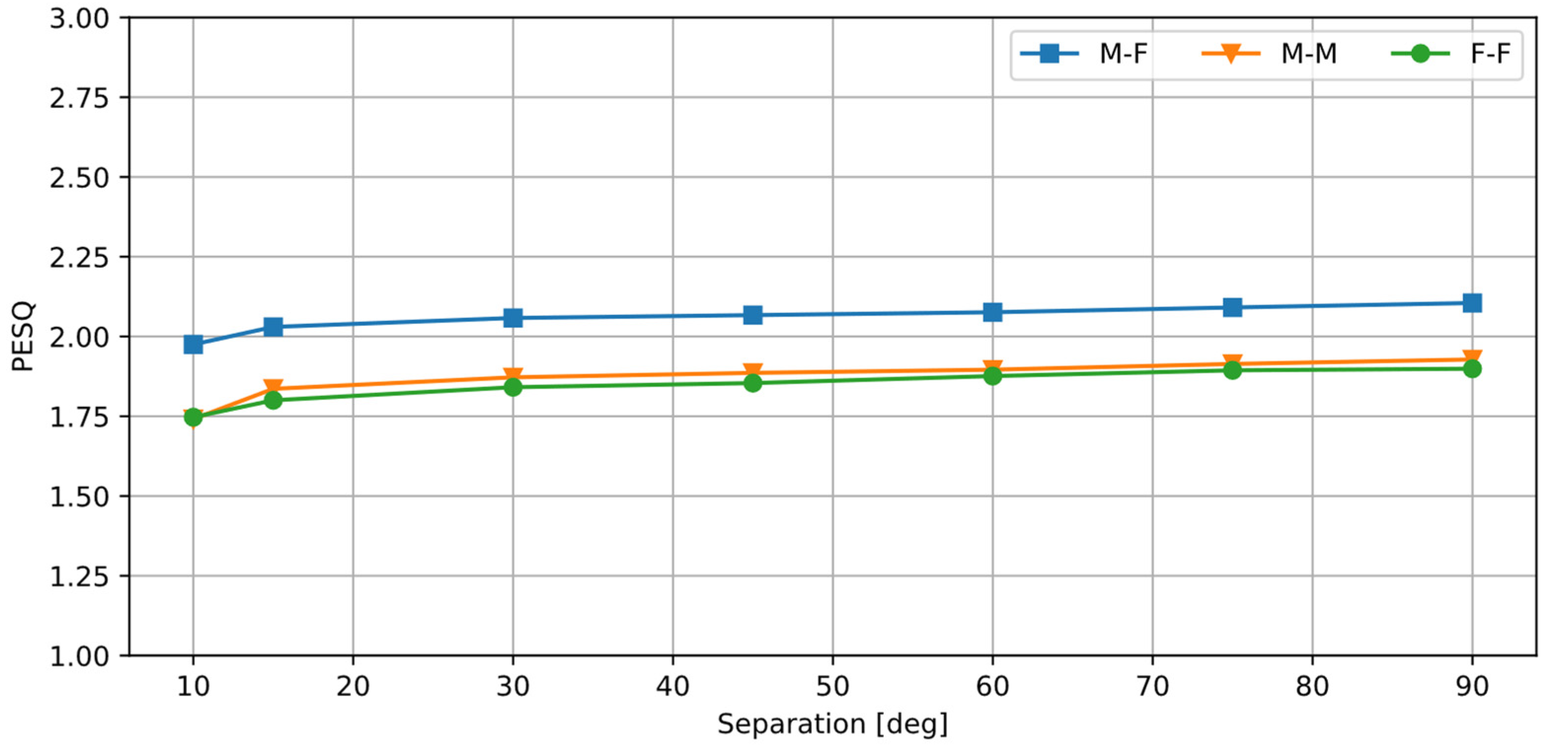 Sensors 25 01509 g007