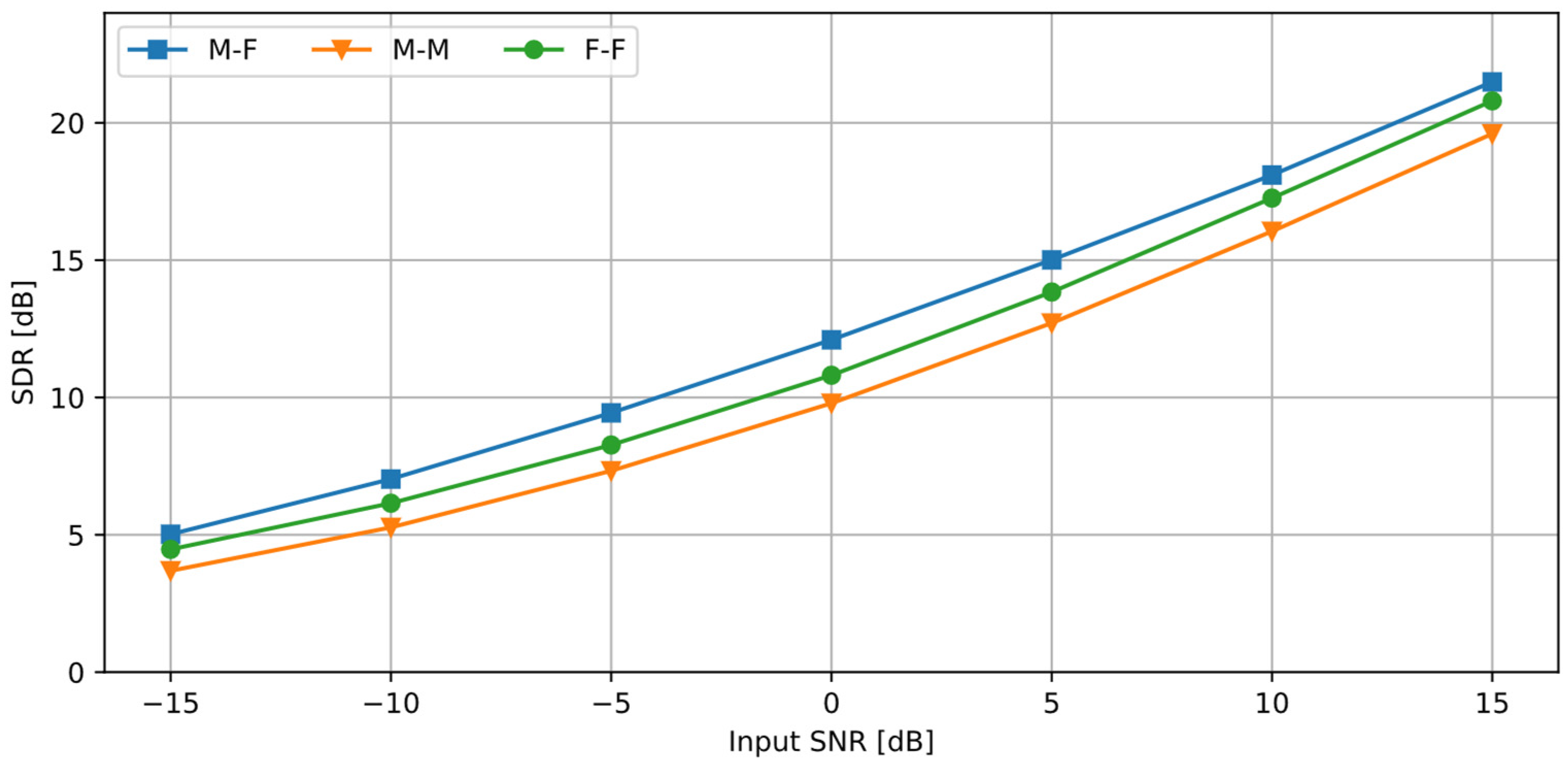 Sensors 25 01509 g008