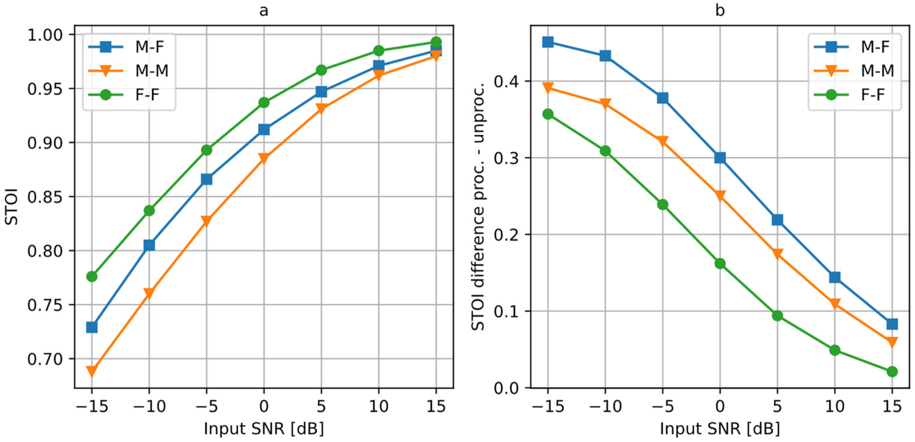 Sensors 25 01509 g009