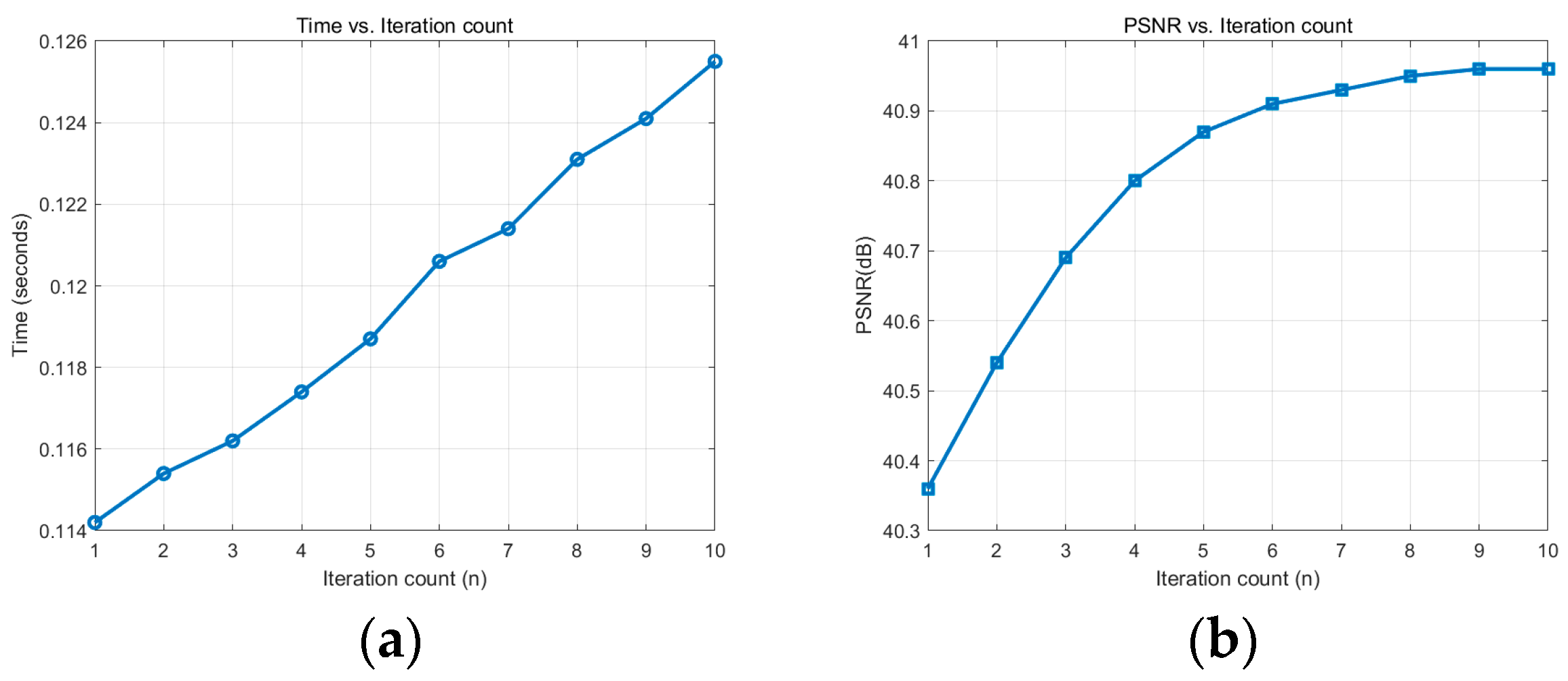 Sensors 25 01511 g009