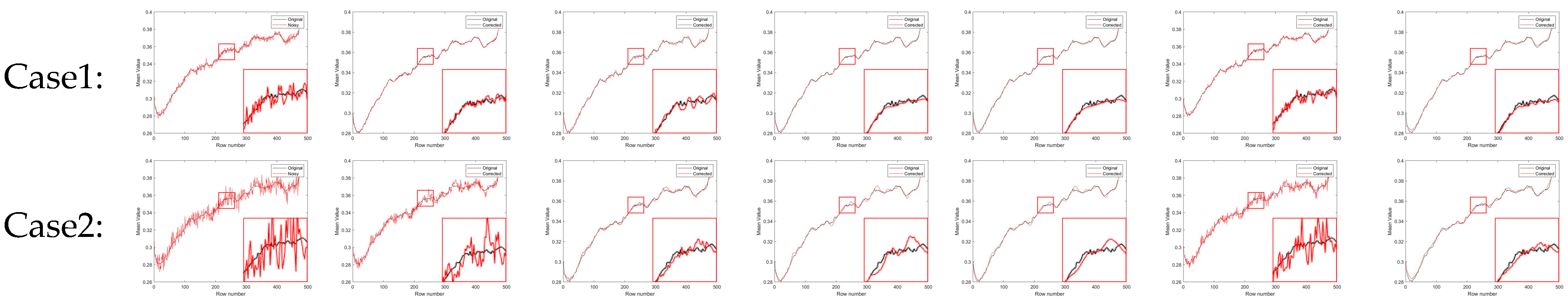 Sensors 25 01511 g011a