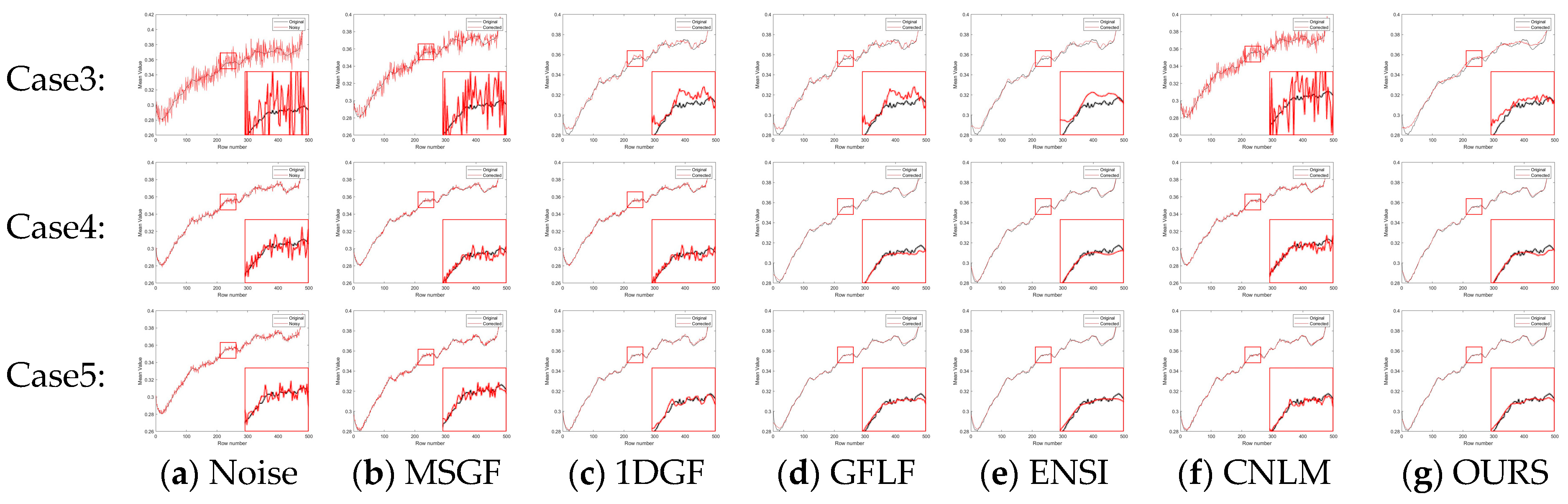 Sensors 25 01511 g011b