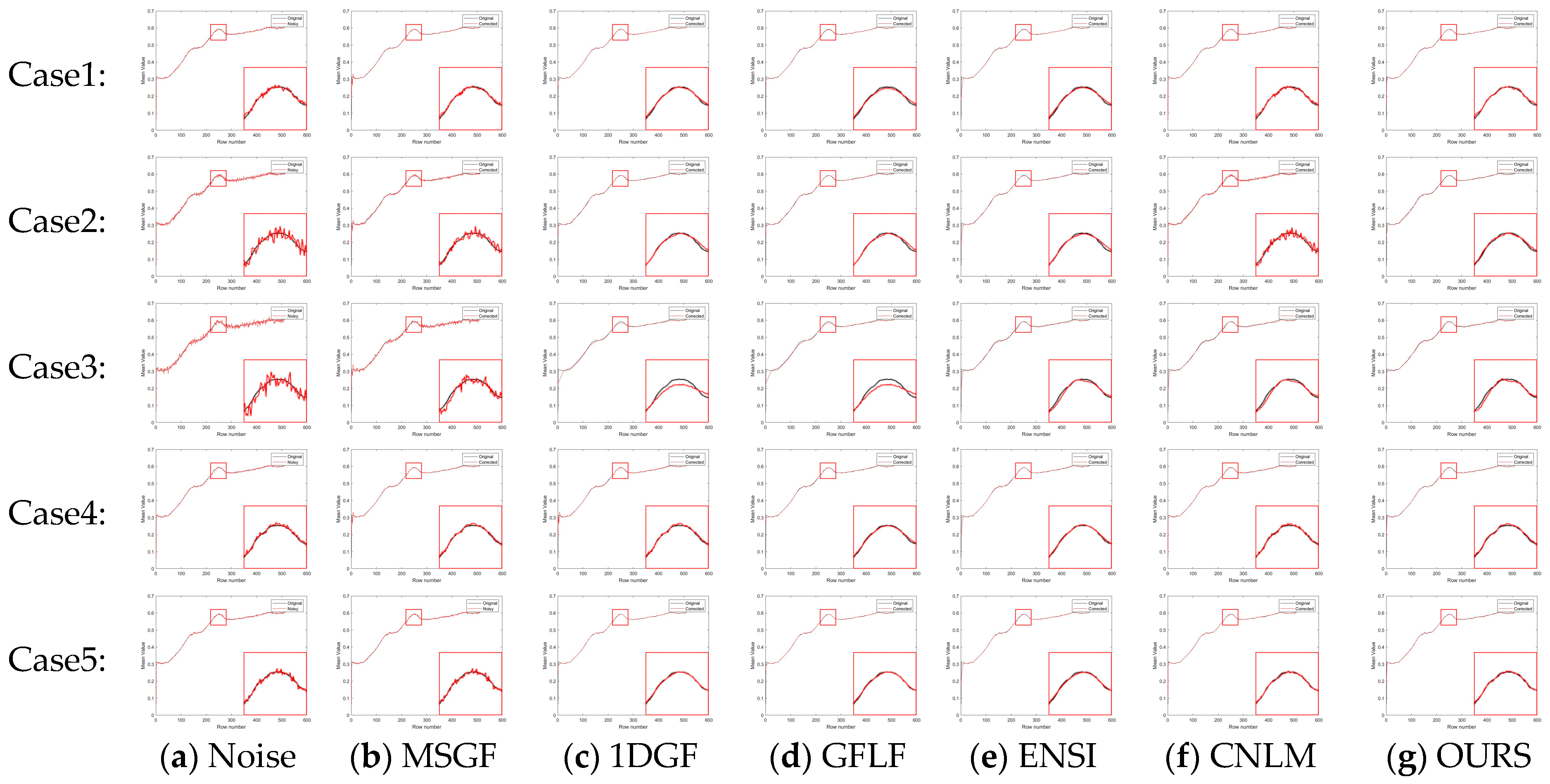 Sensors 25 01511 g012