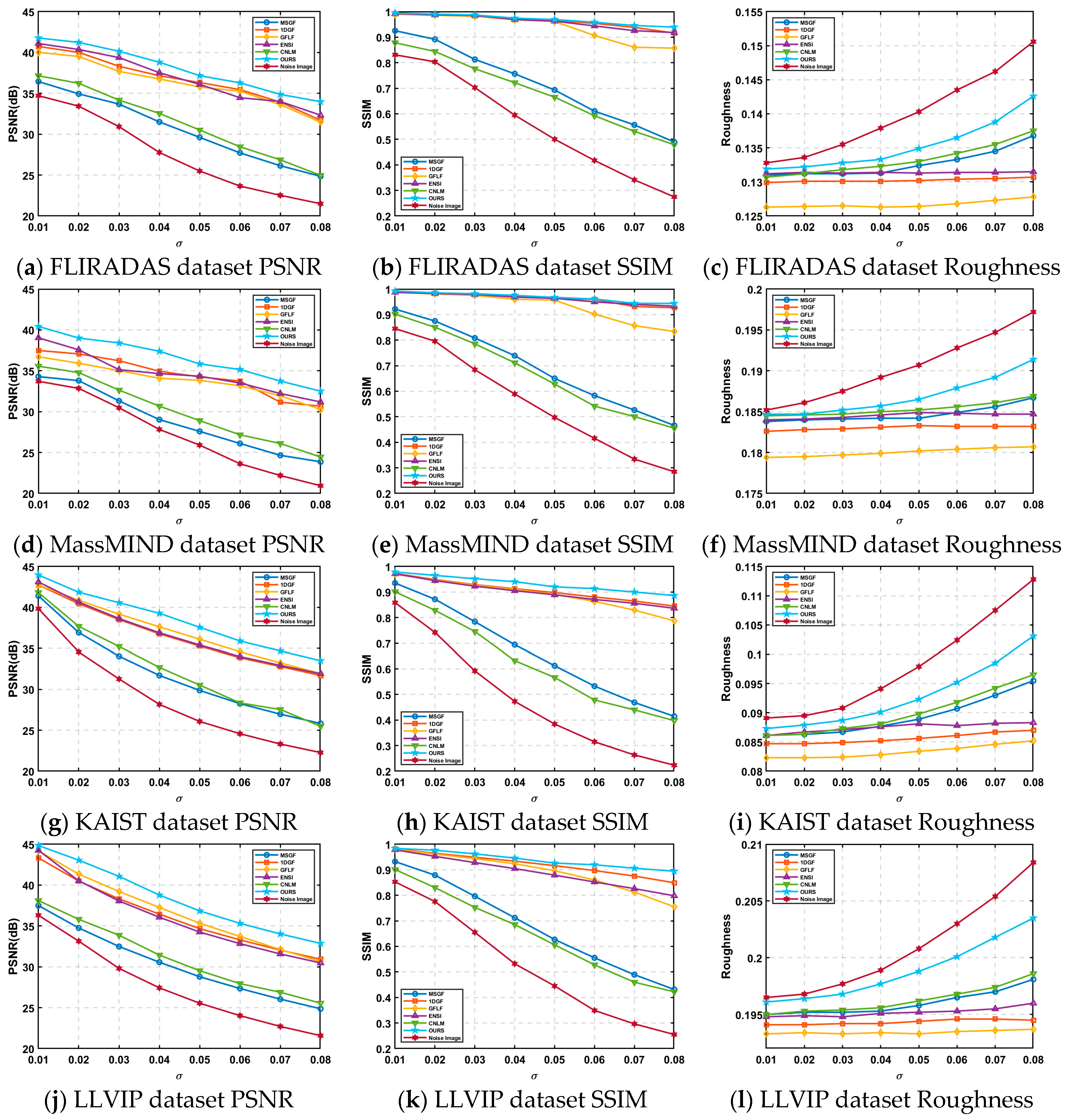 Sensors 25 01511 g013