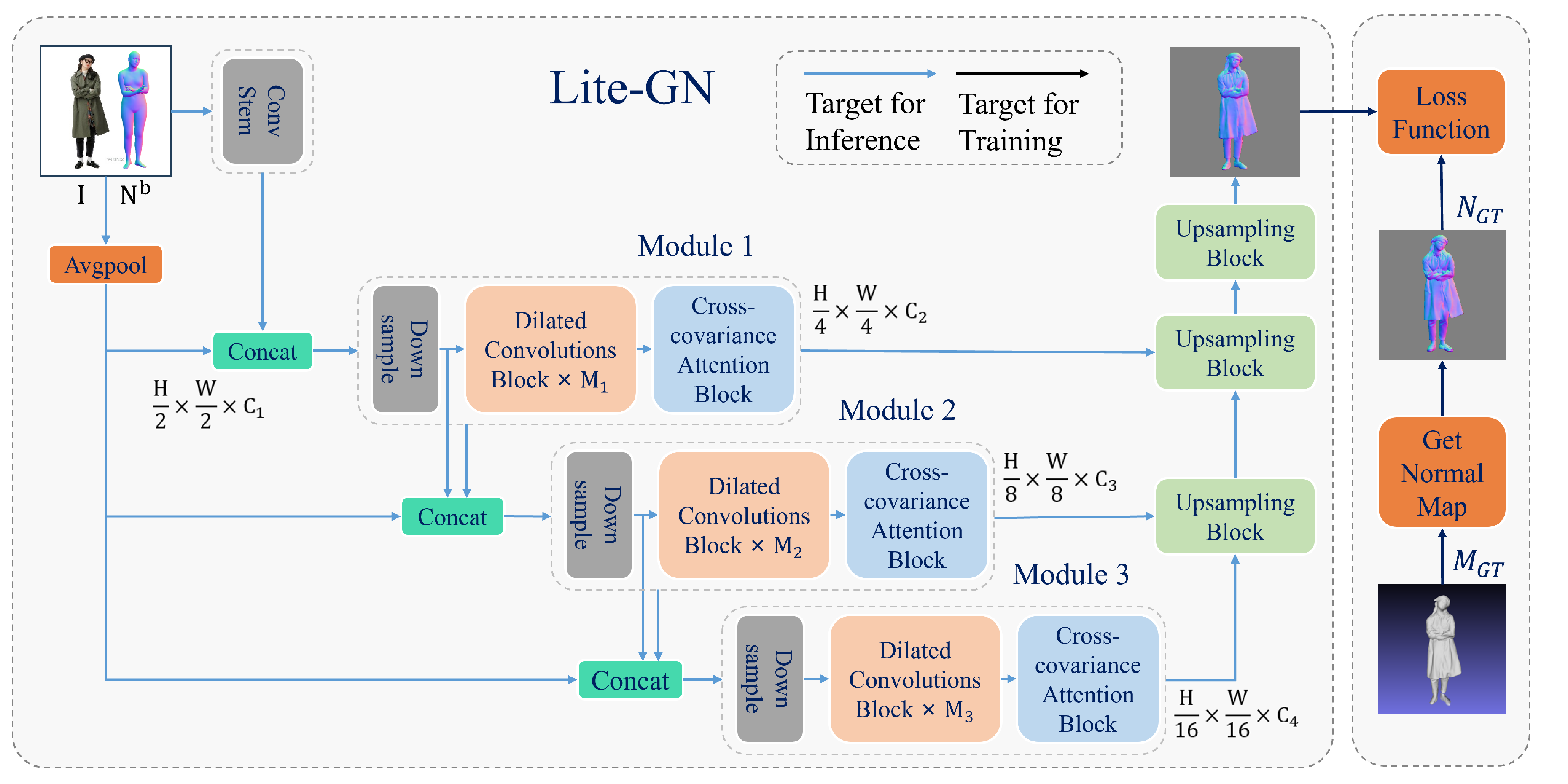 Sensors 25 01513 g003