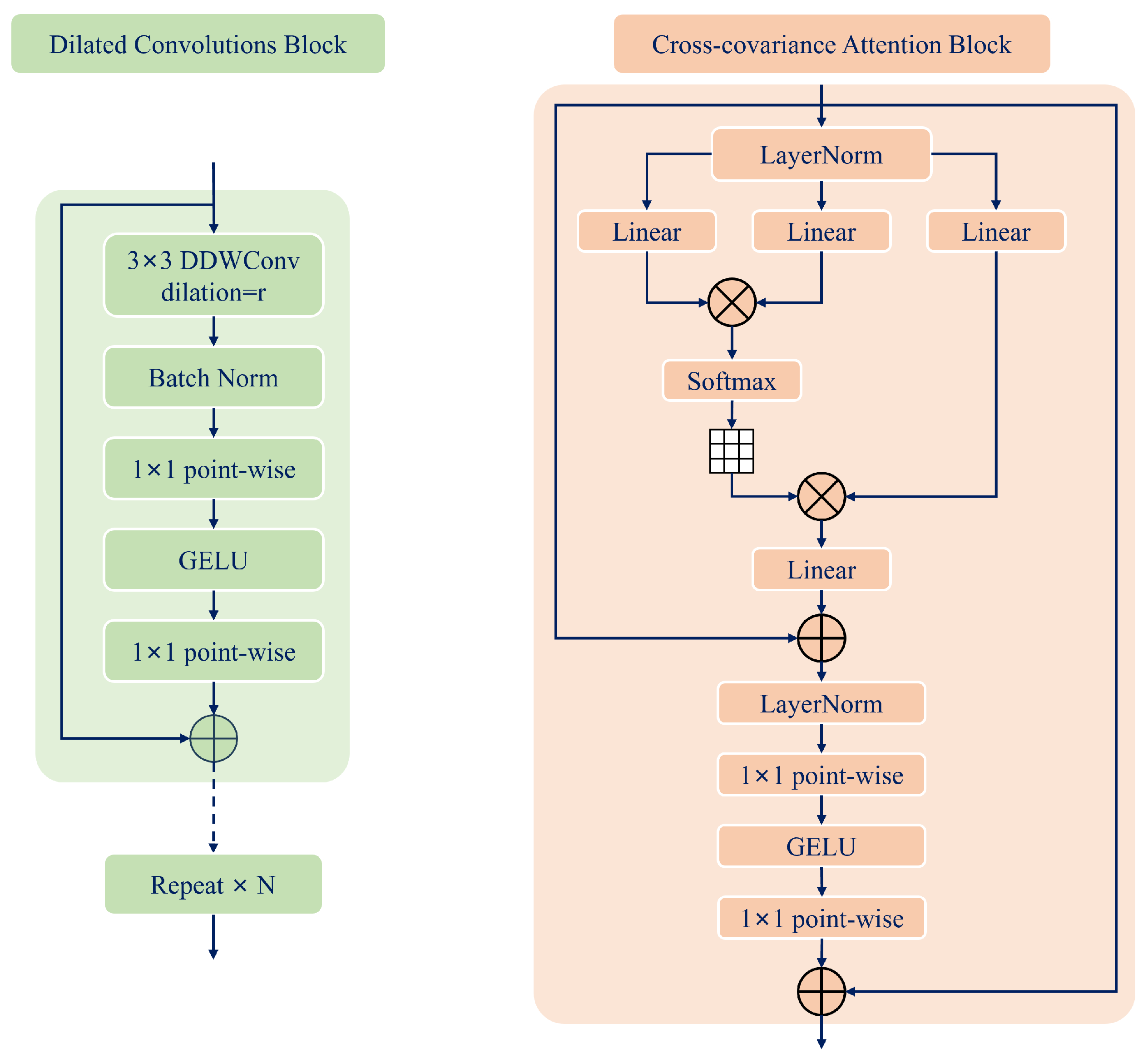 Sensors 25 01513 g004