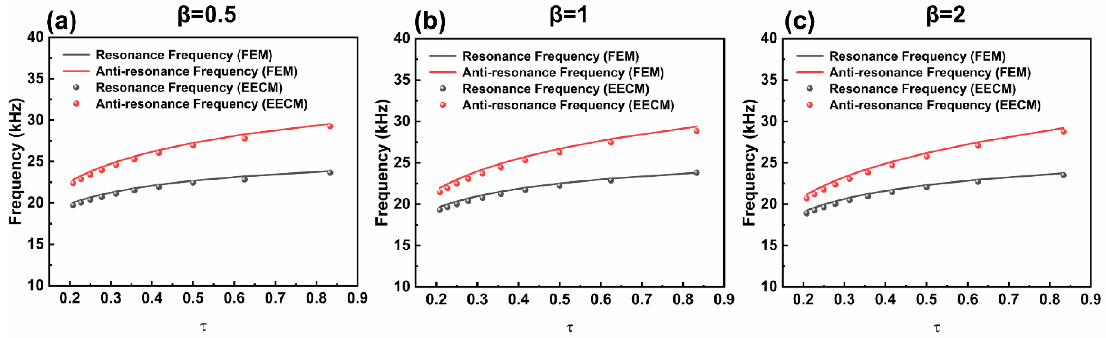 Sensors 25 01514 g008