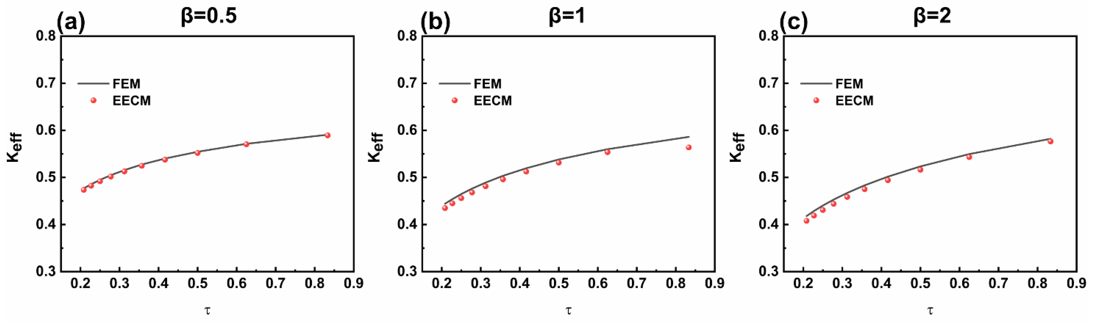 Sensors 25 01514 g009
