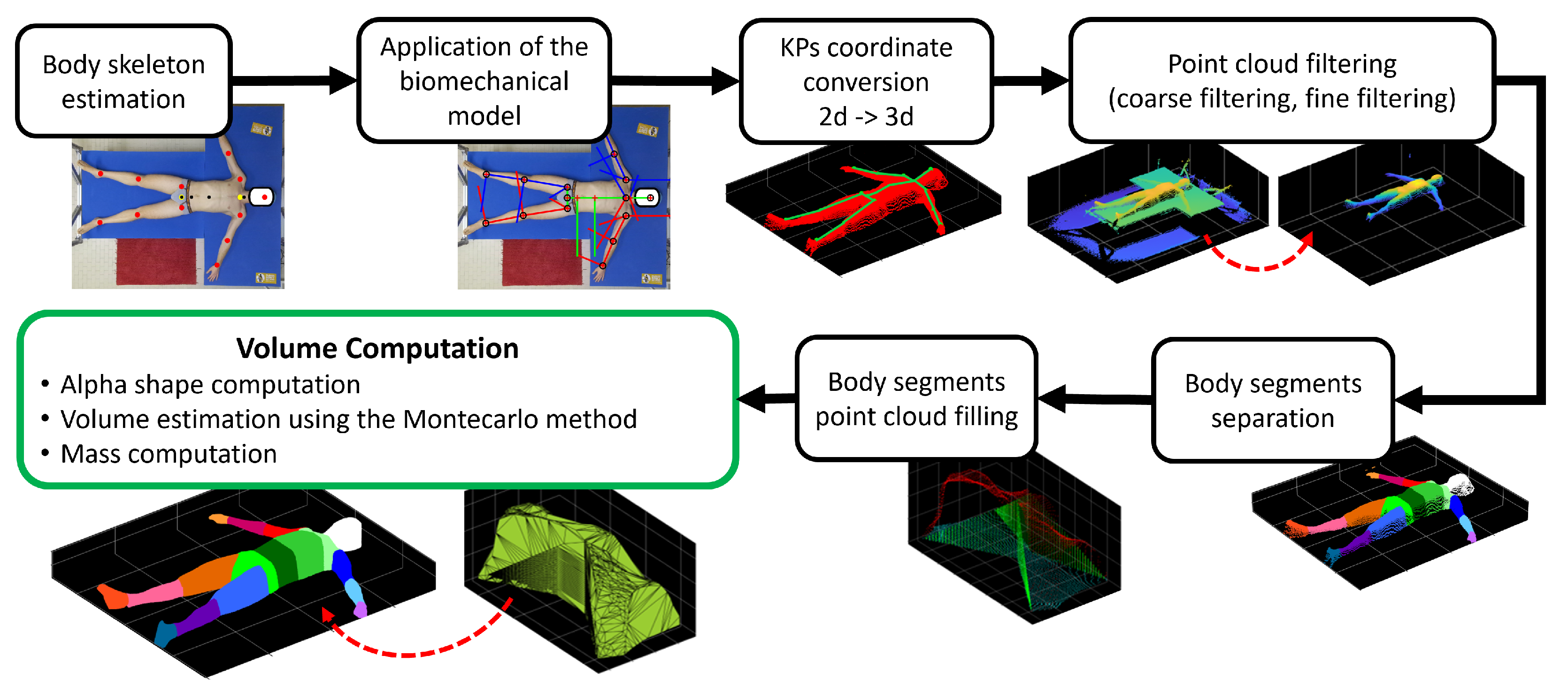 Sensors 25 01515 g001