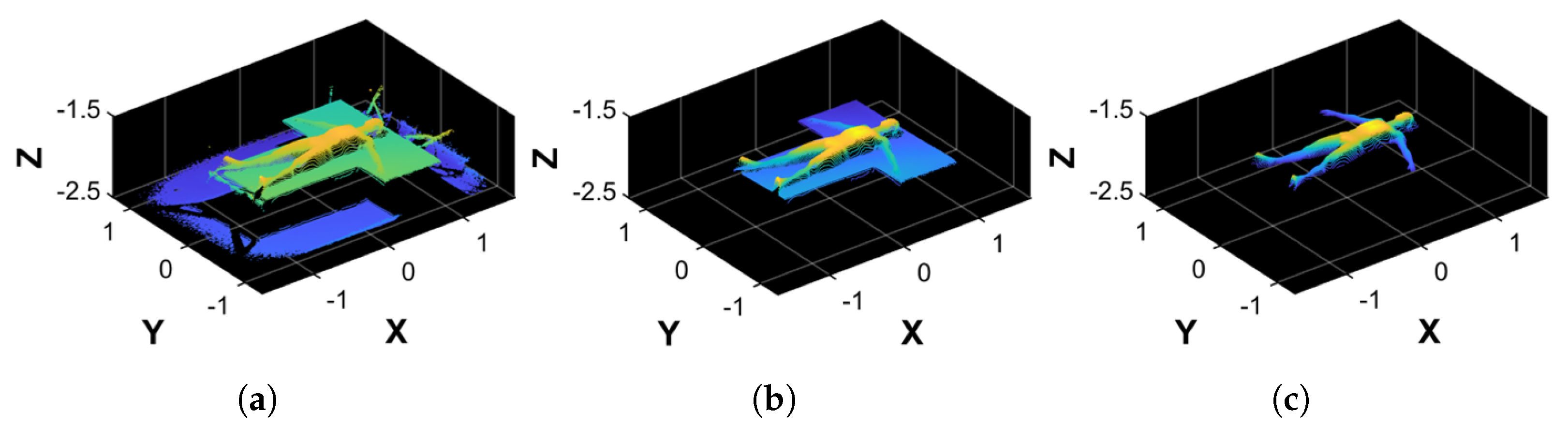 Sensors 25 01515 g003