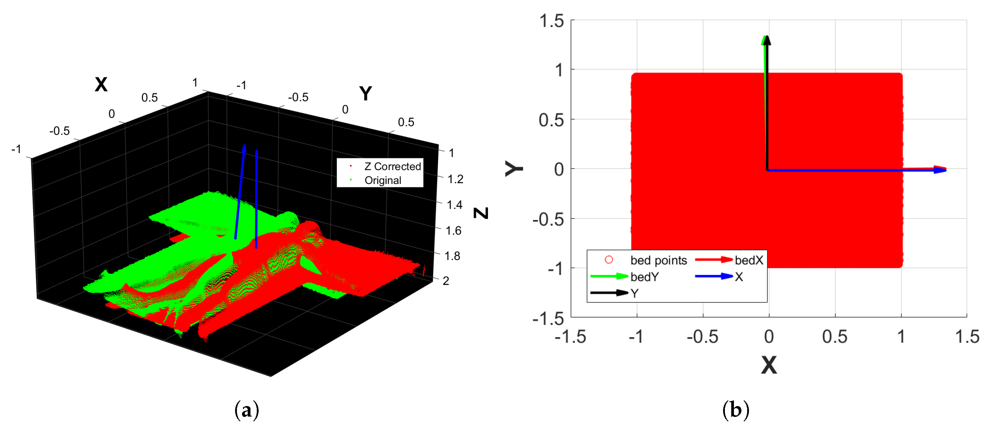 Sensors 25 01515 g004
