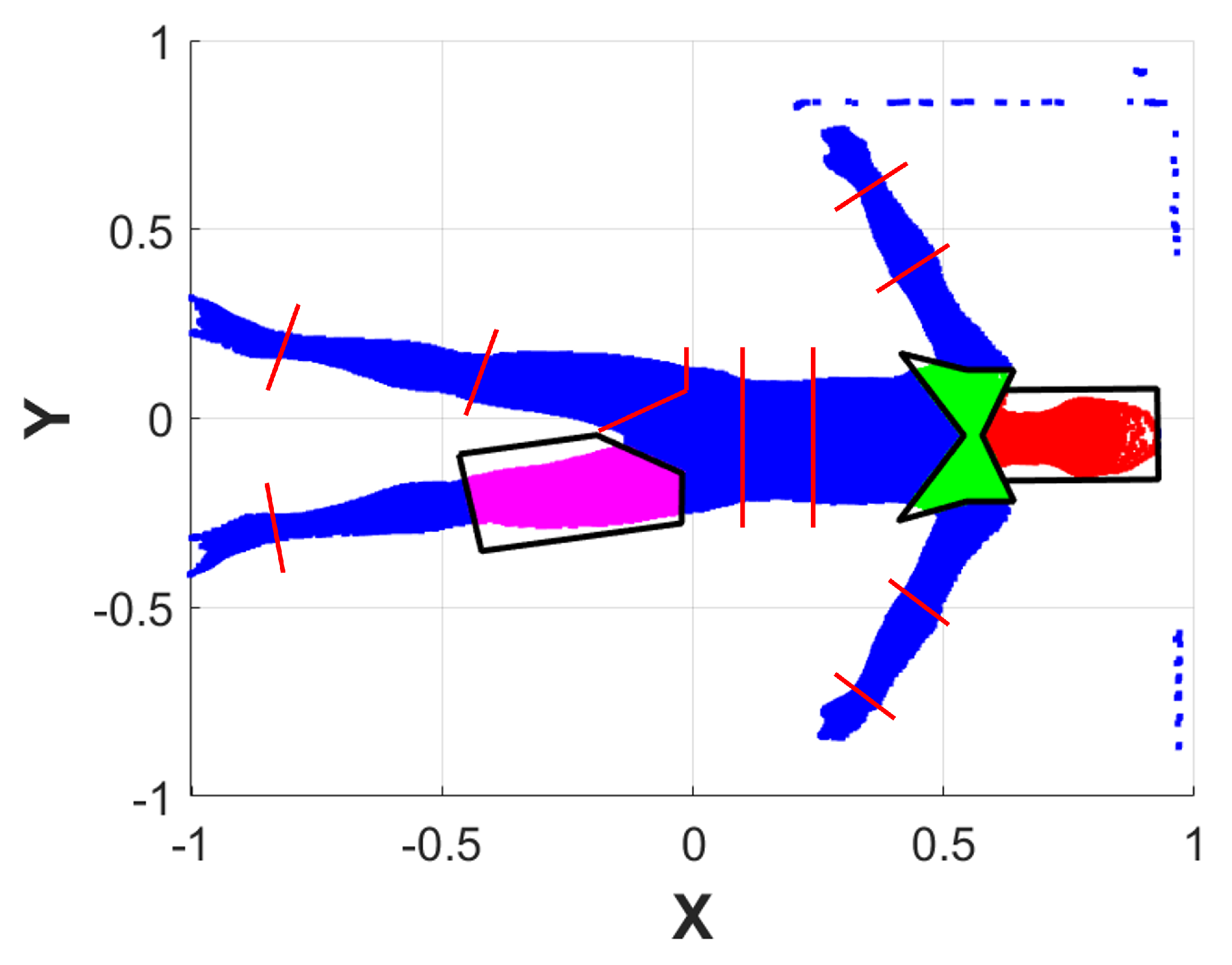Sensors 25 01515 g005