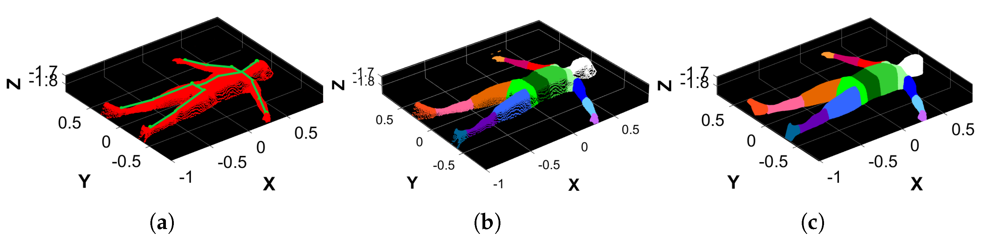 Sensors 25 01515 g006