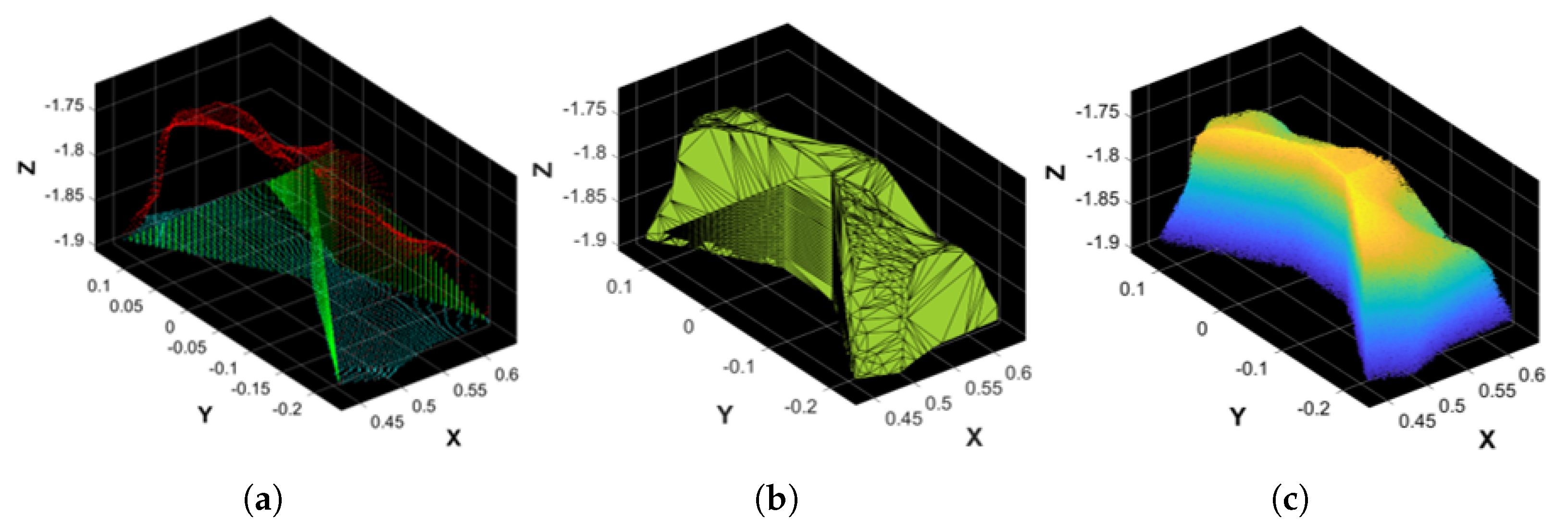 Sensors 25 01515 g007
