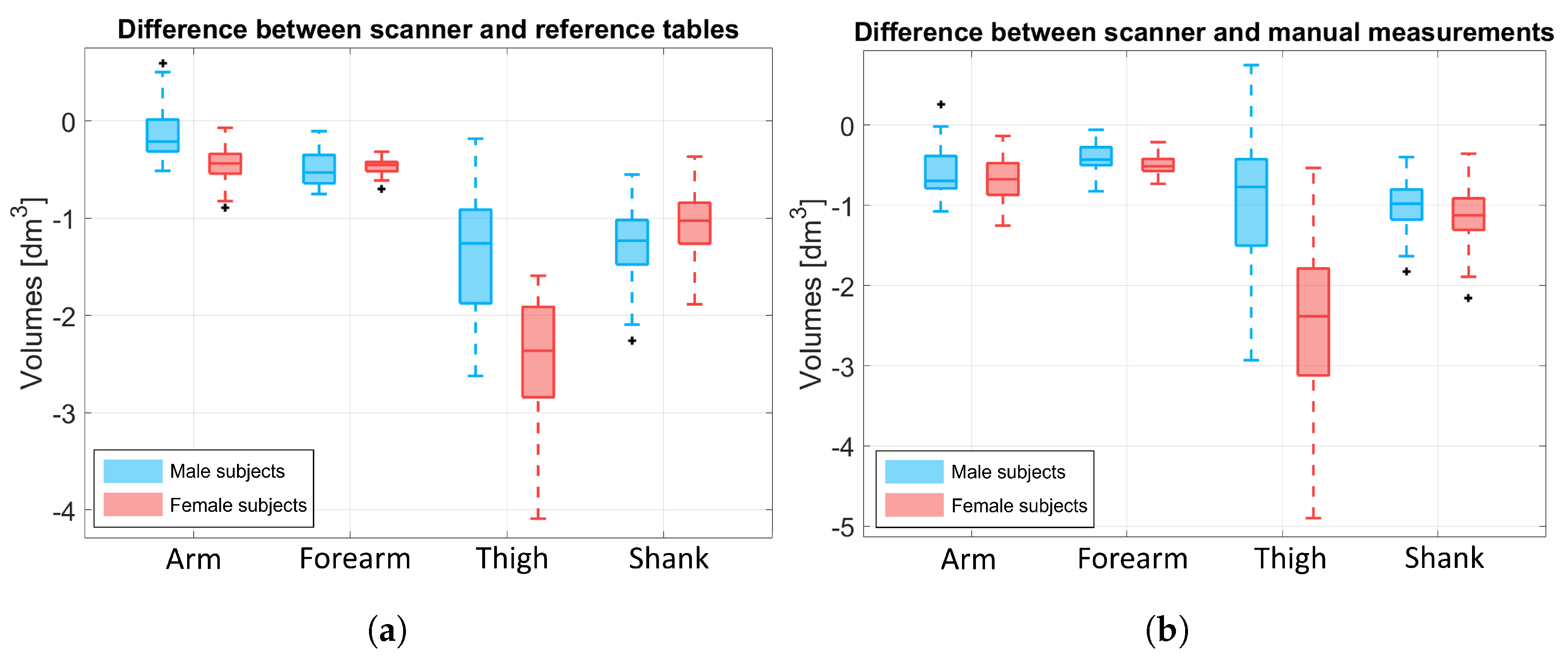 Sensors 25 01515 g009