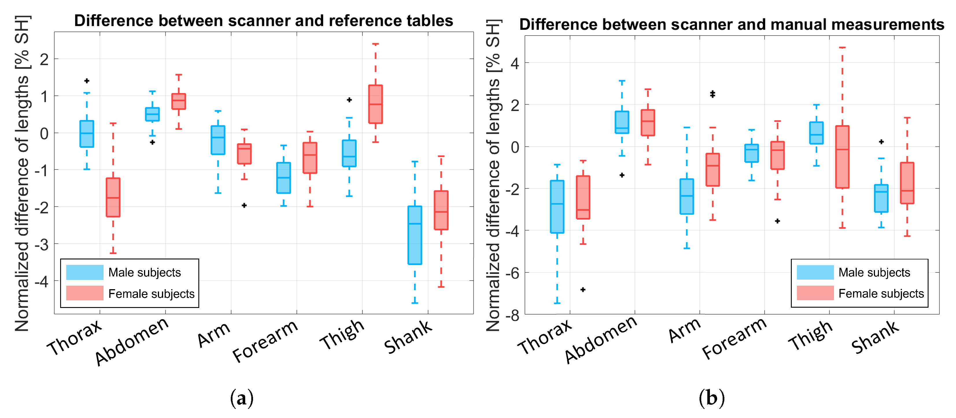 Sensors 25 01515 g010