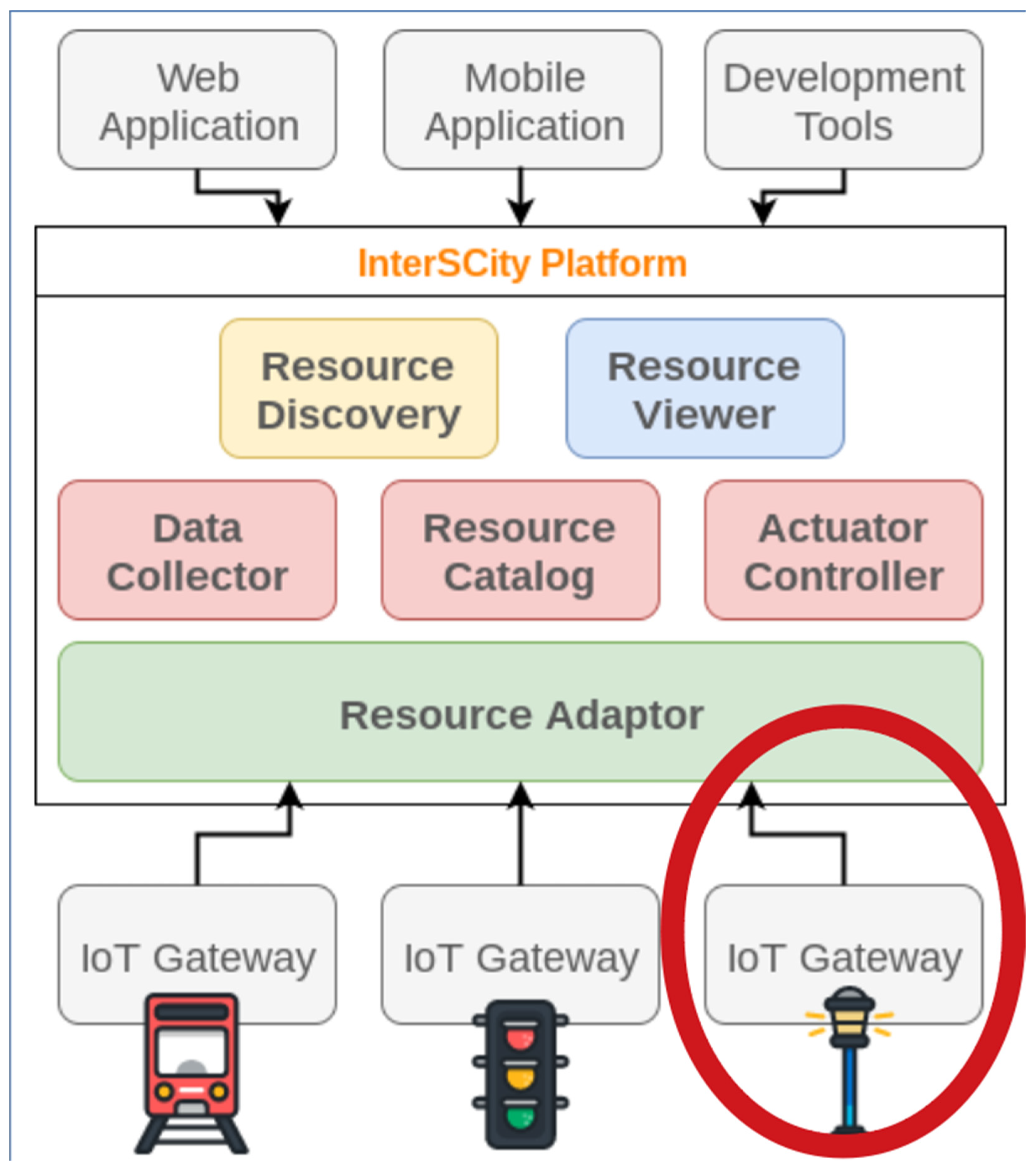 Sensors 25 01517 g003
