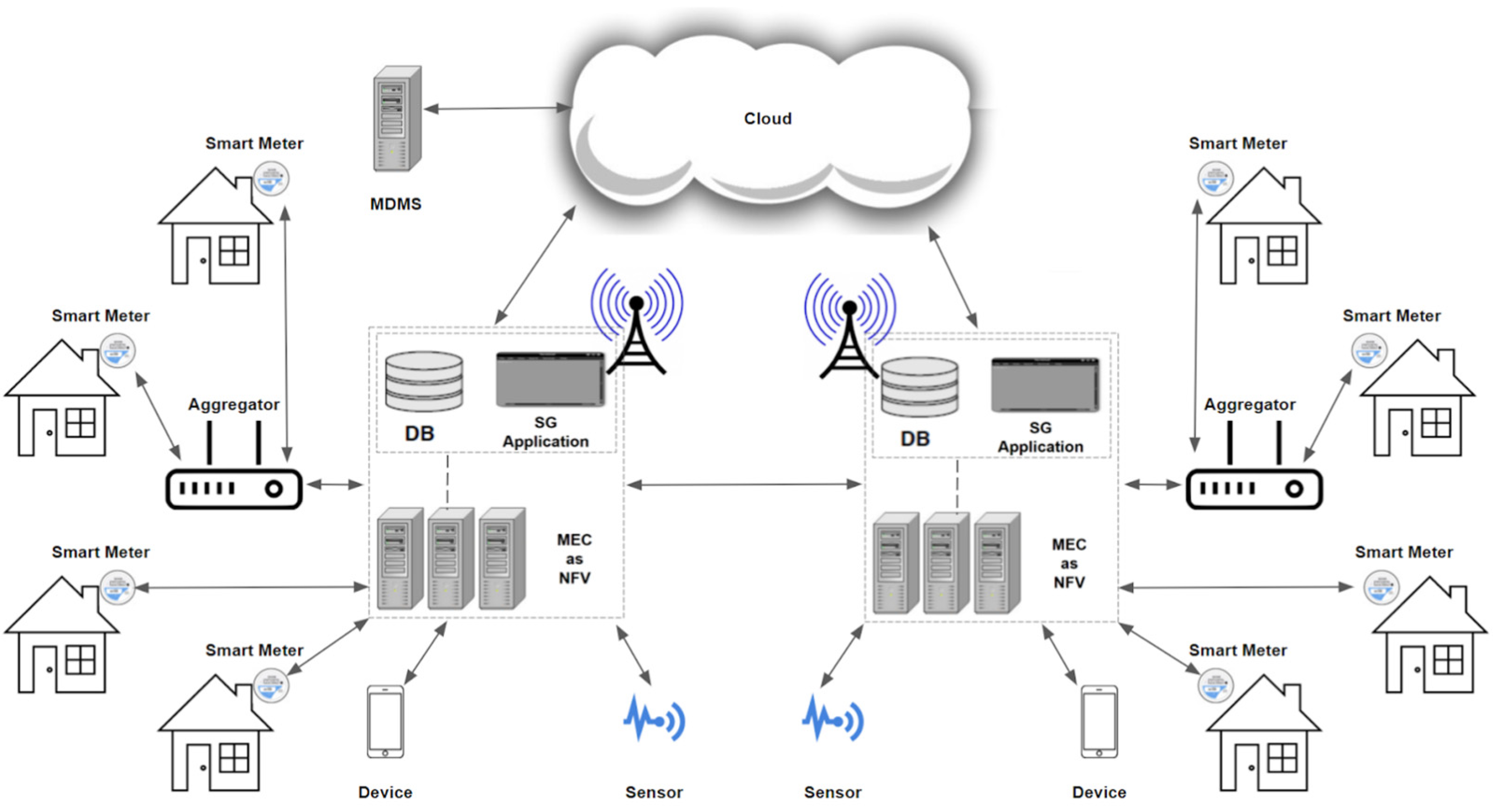 Sensors 25 01517 g004