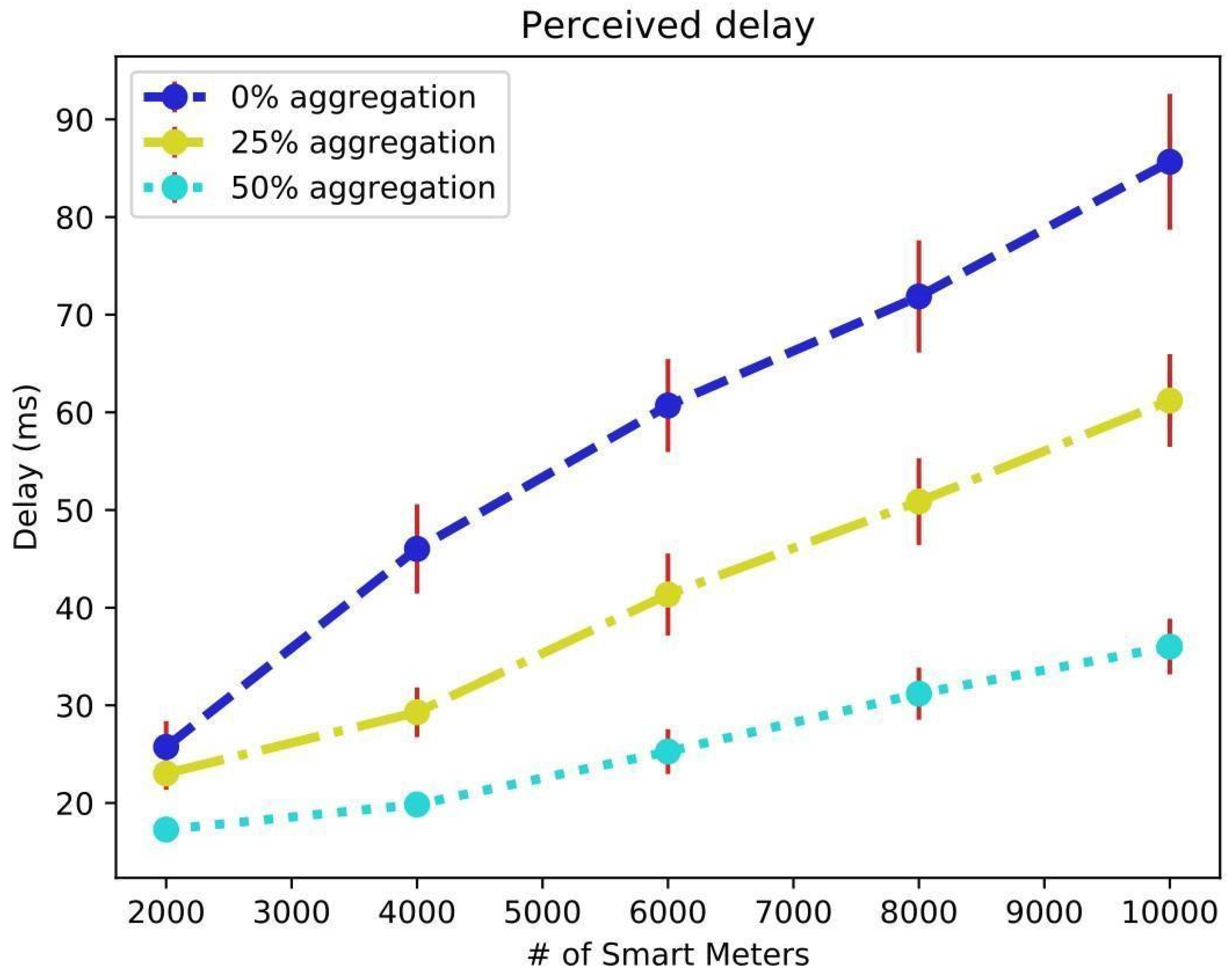 Sensors 25 01517 g006