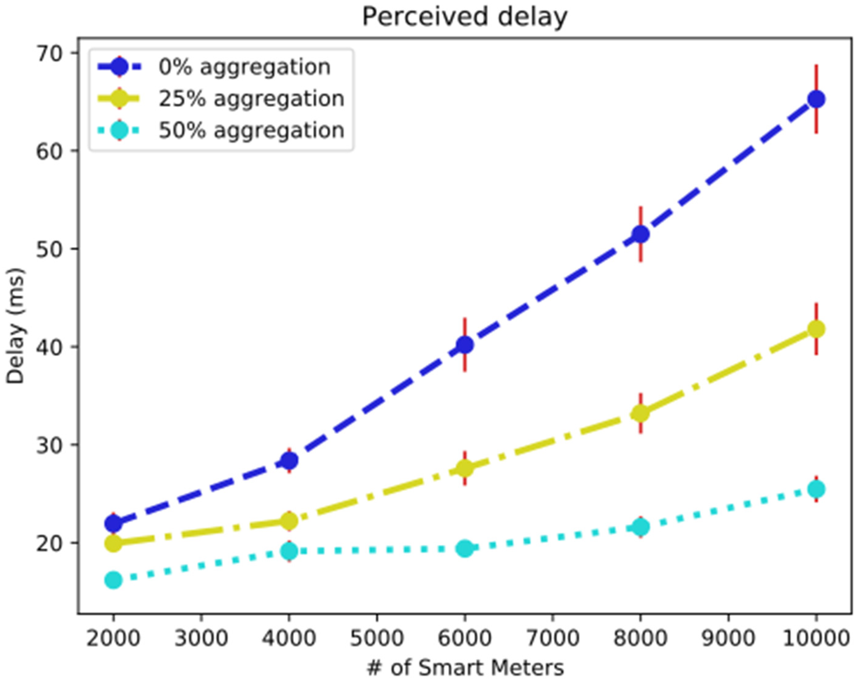 Sensors 25 01517 g008