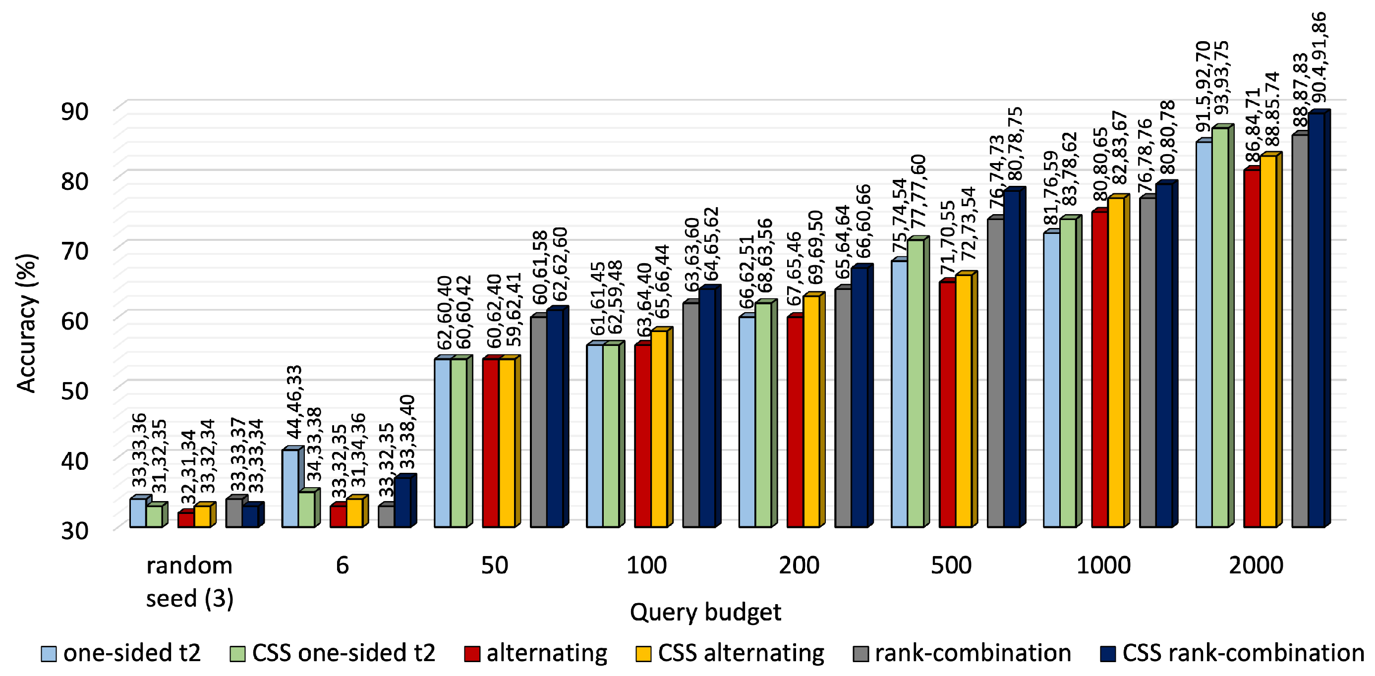 Sensors 25 01522 g005