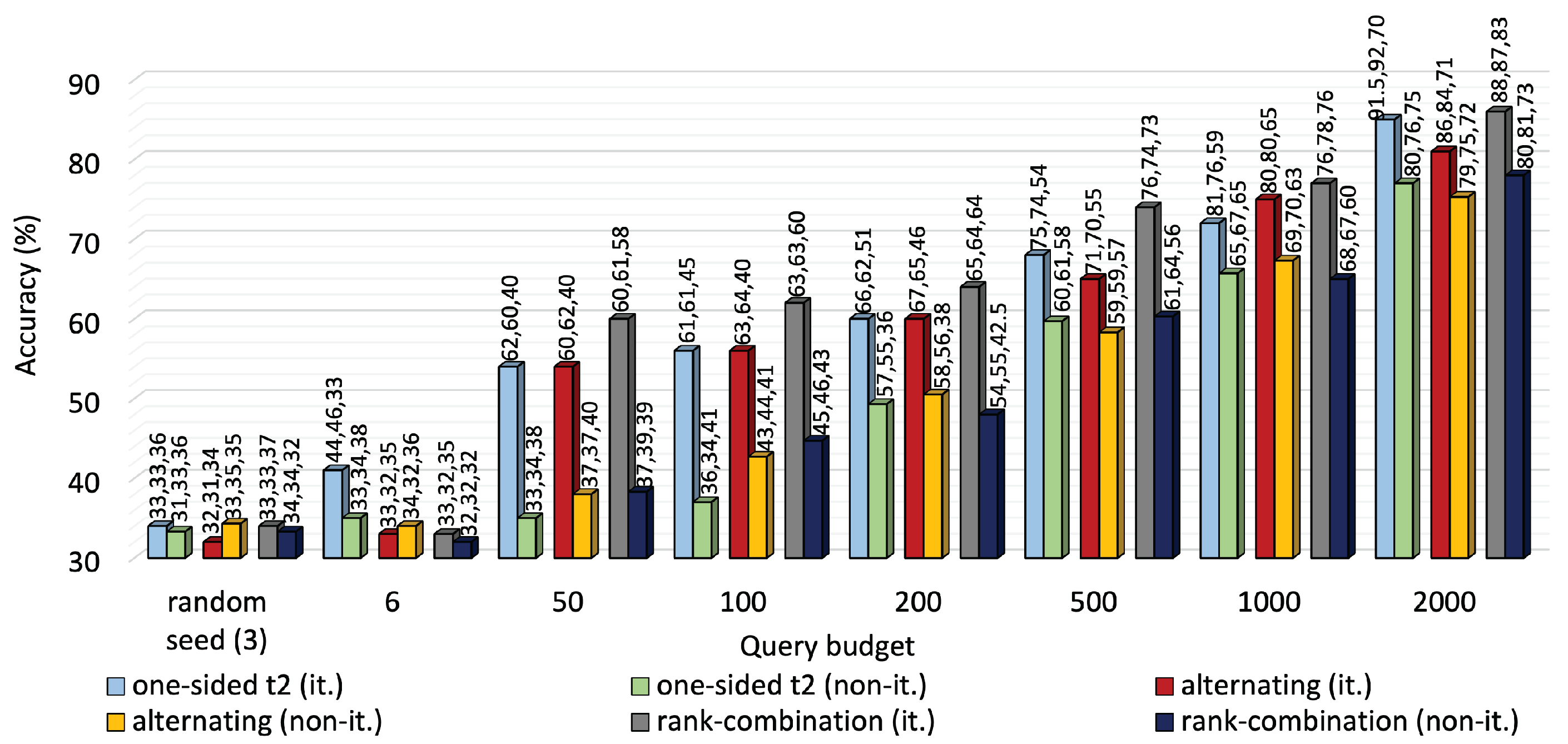 Sensors 25 01522 g007