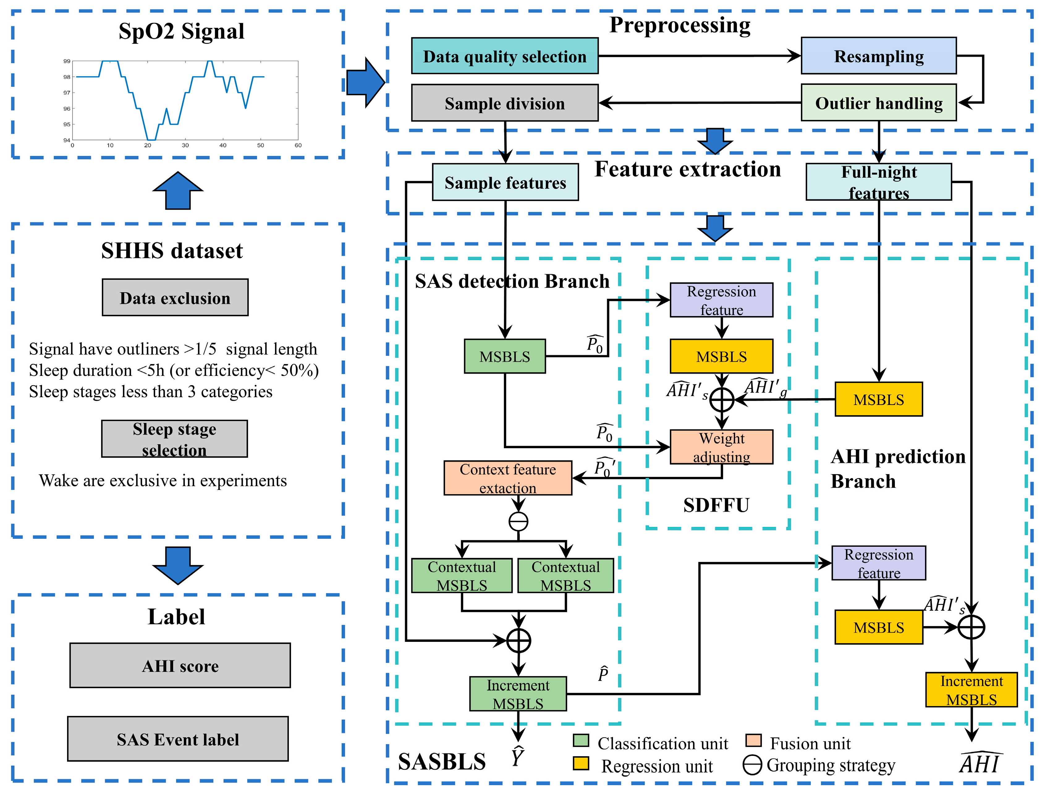 Sensors 25 01523 g001