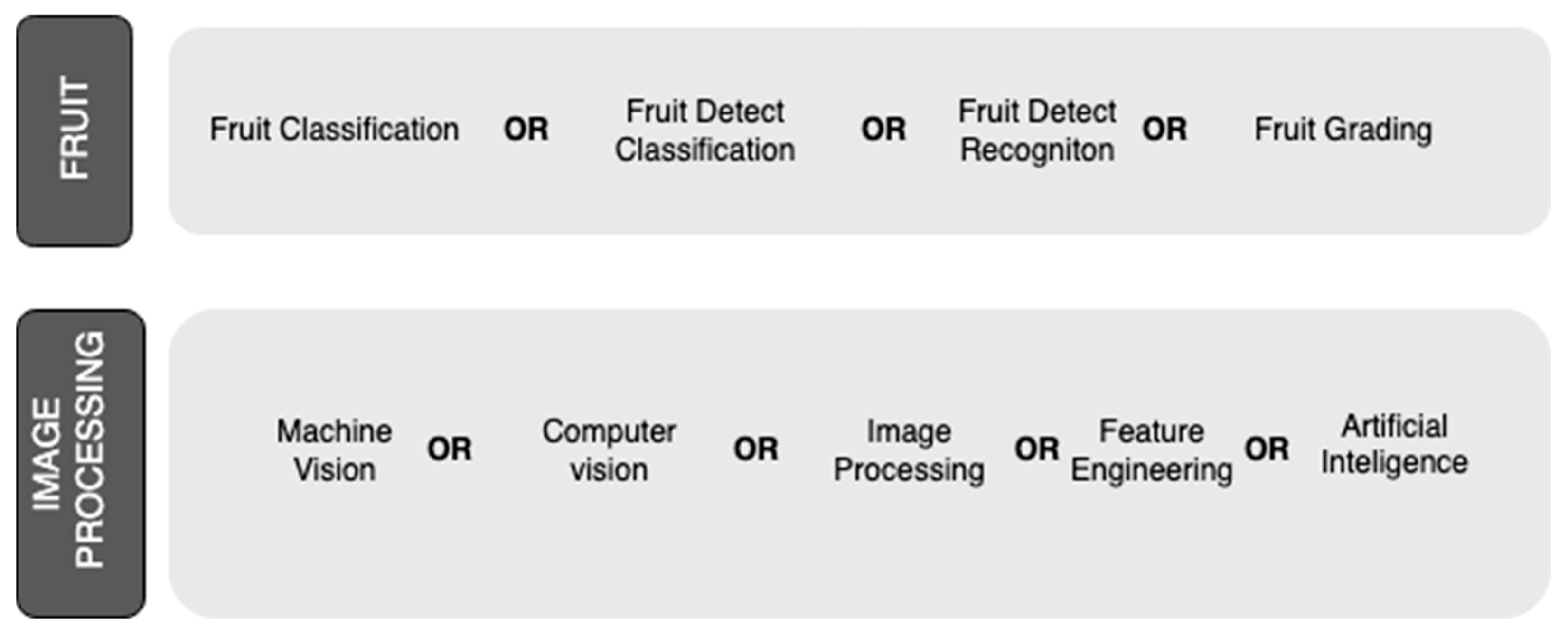 Sensors 25 01524 g001