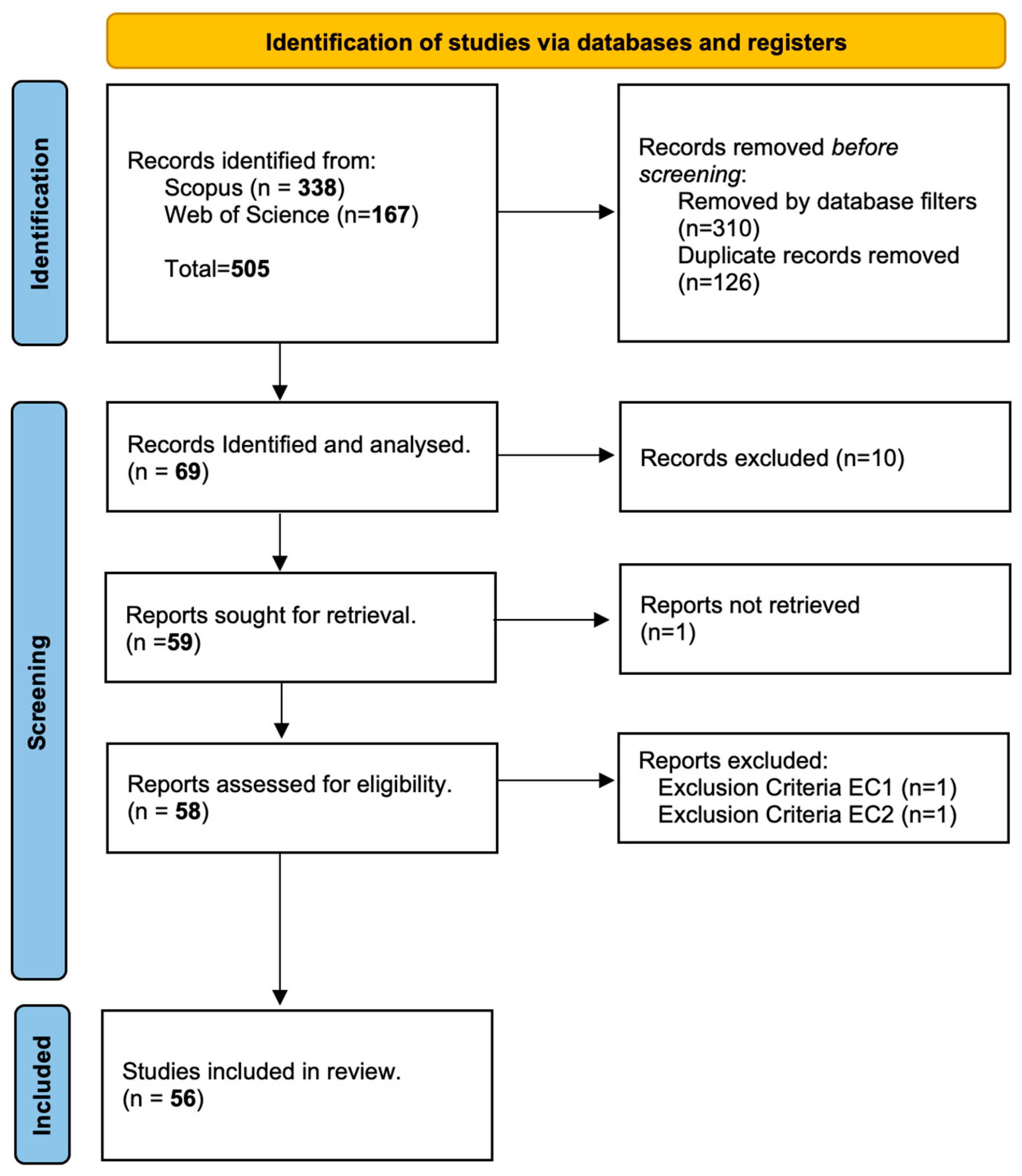 Sensors 25 01524 g002