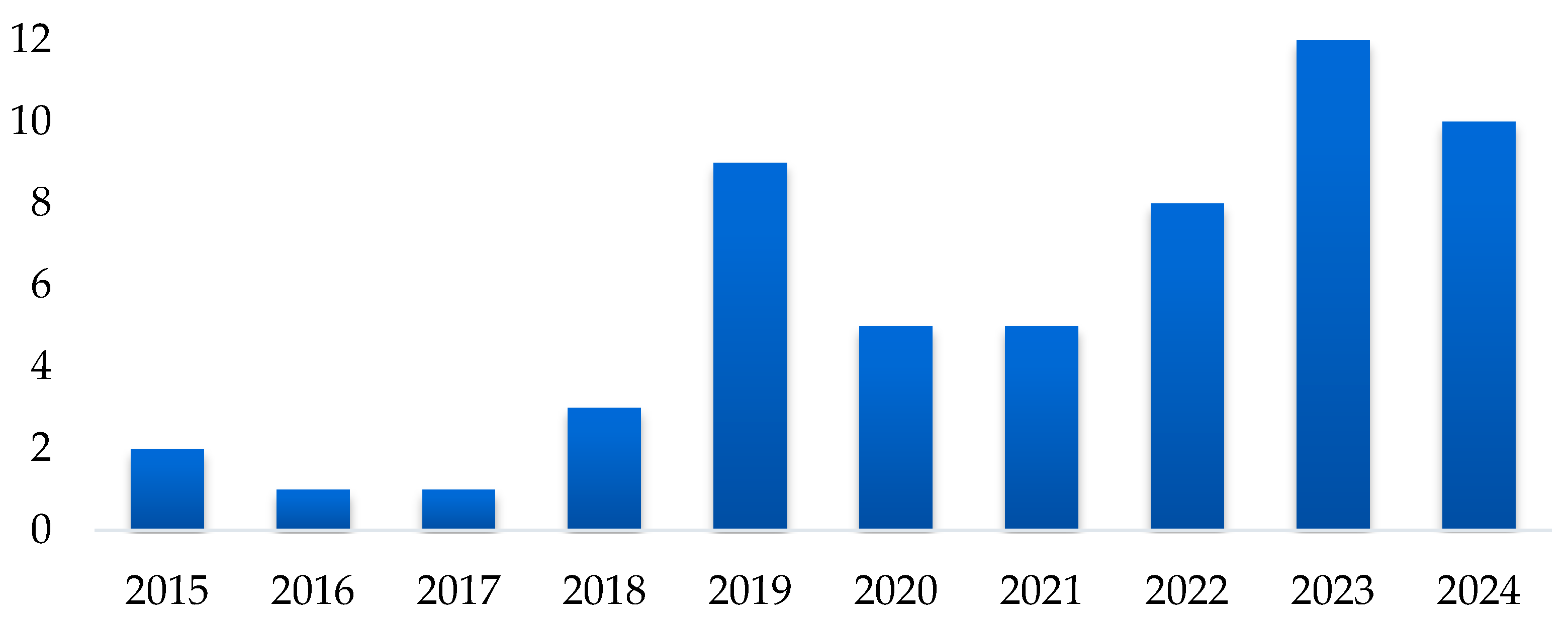 Sensors 25 01524 g003