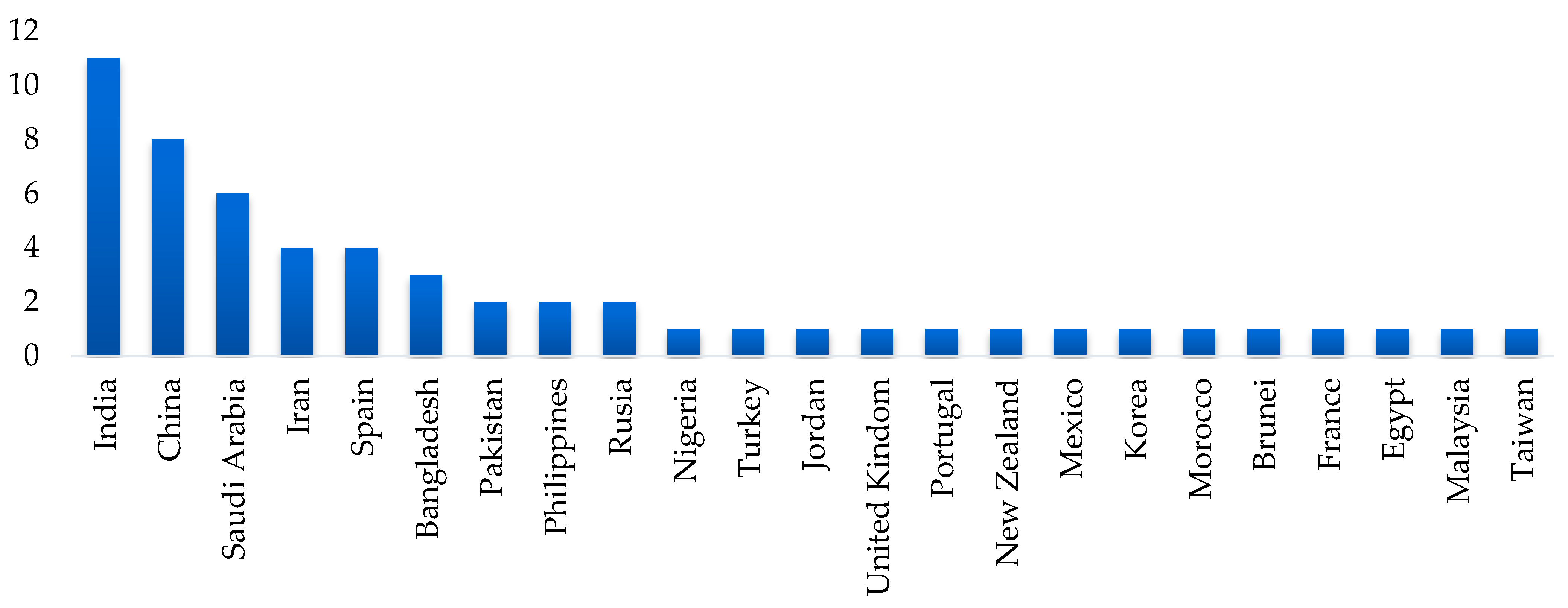 Sensors 25 01524 g004