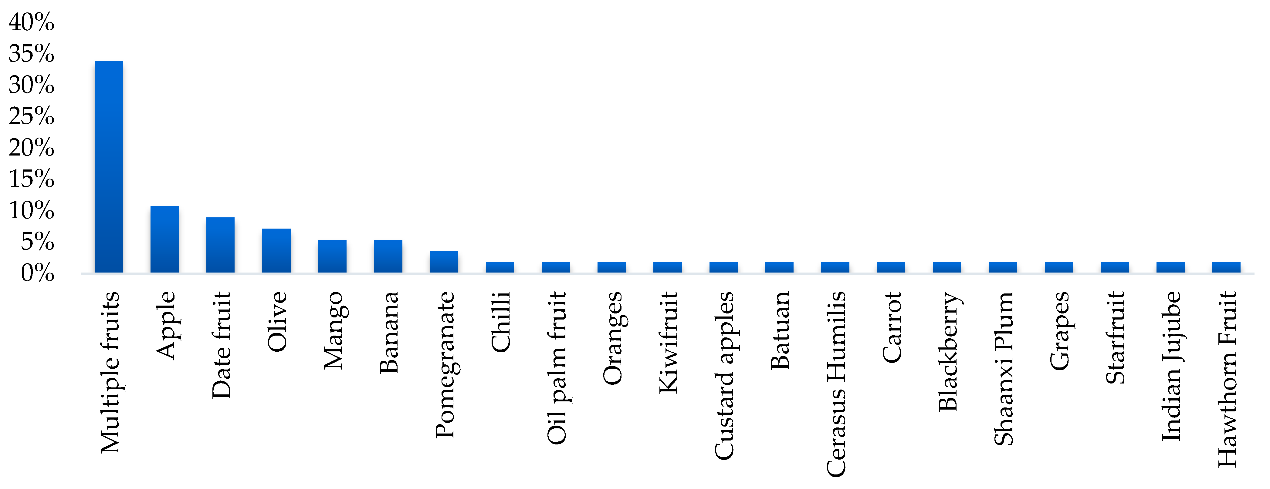 Sensors 25 01524 g005
