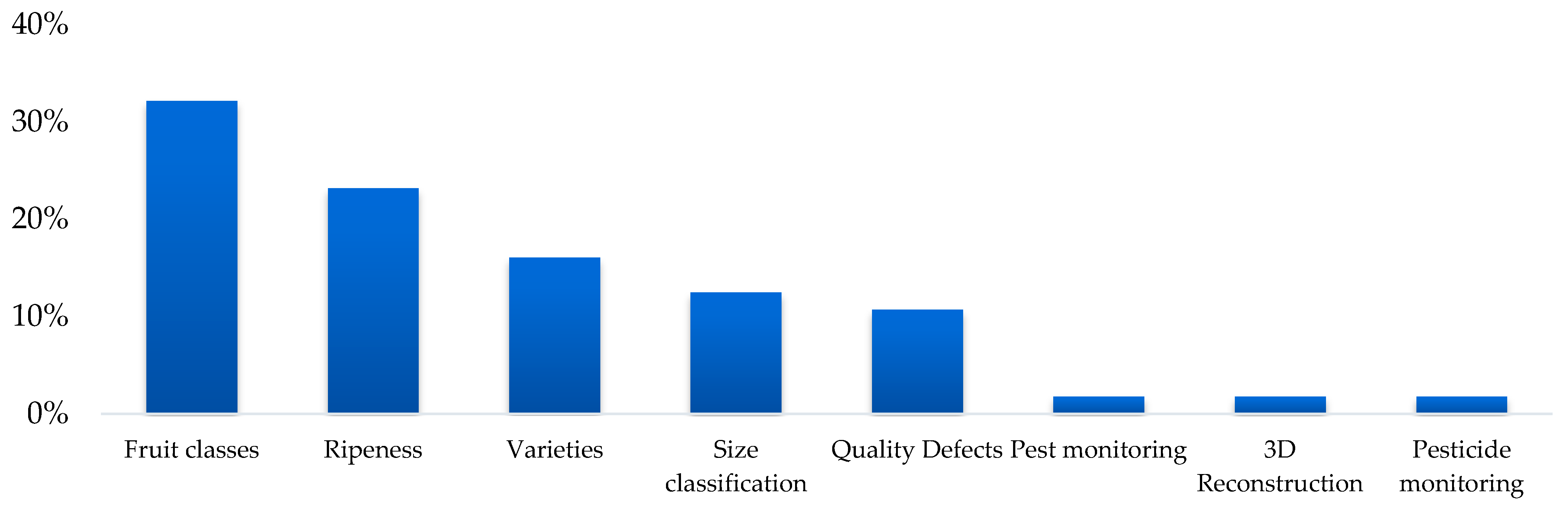 Sensors 25 01524 g010