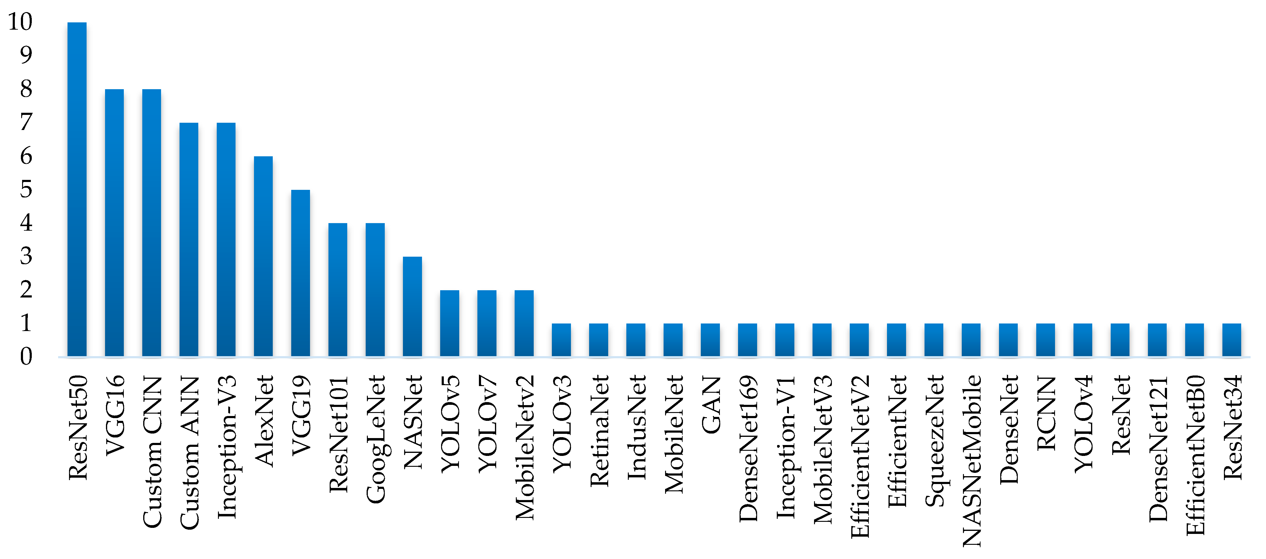 Sensors 25 01524 g012