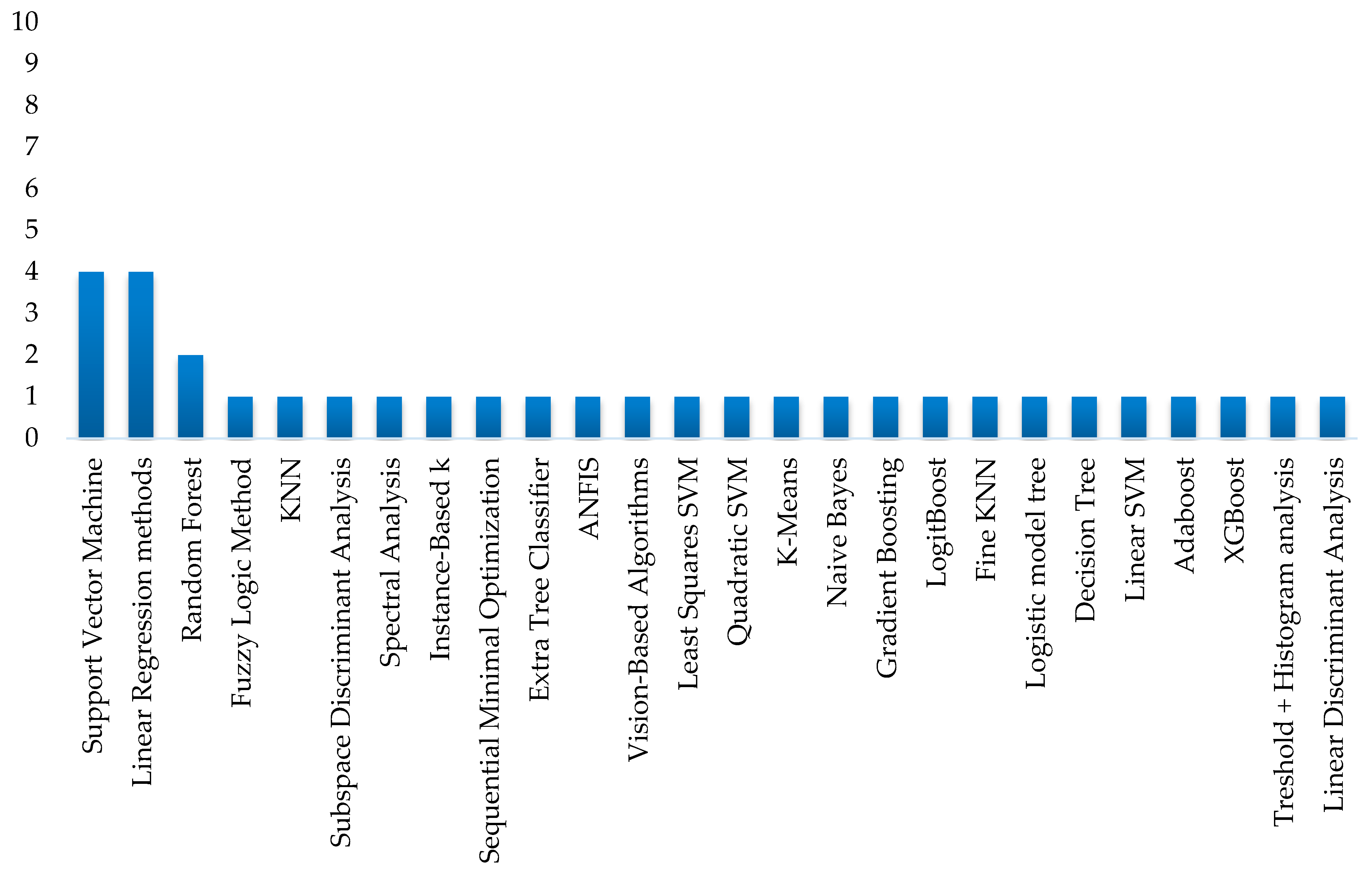 Sensors 25 01524 g013