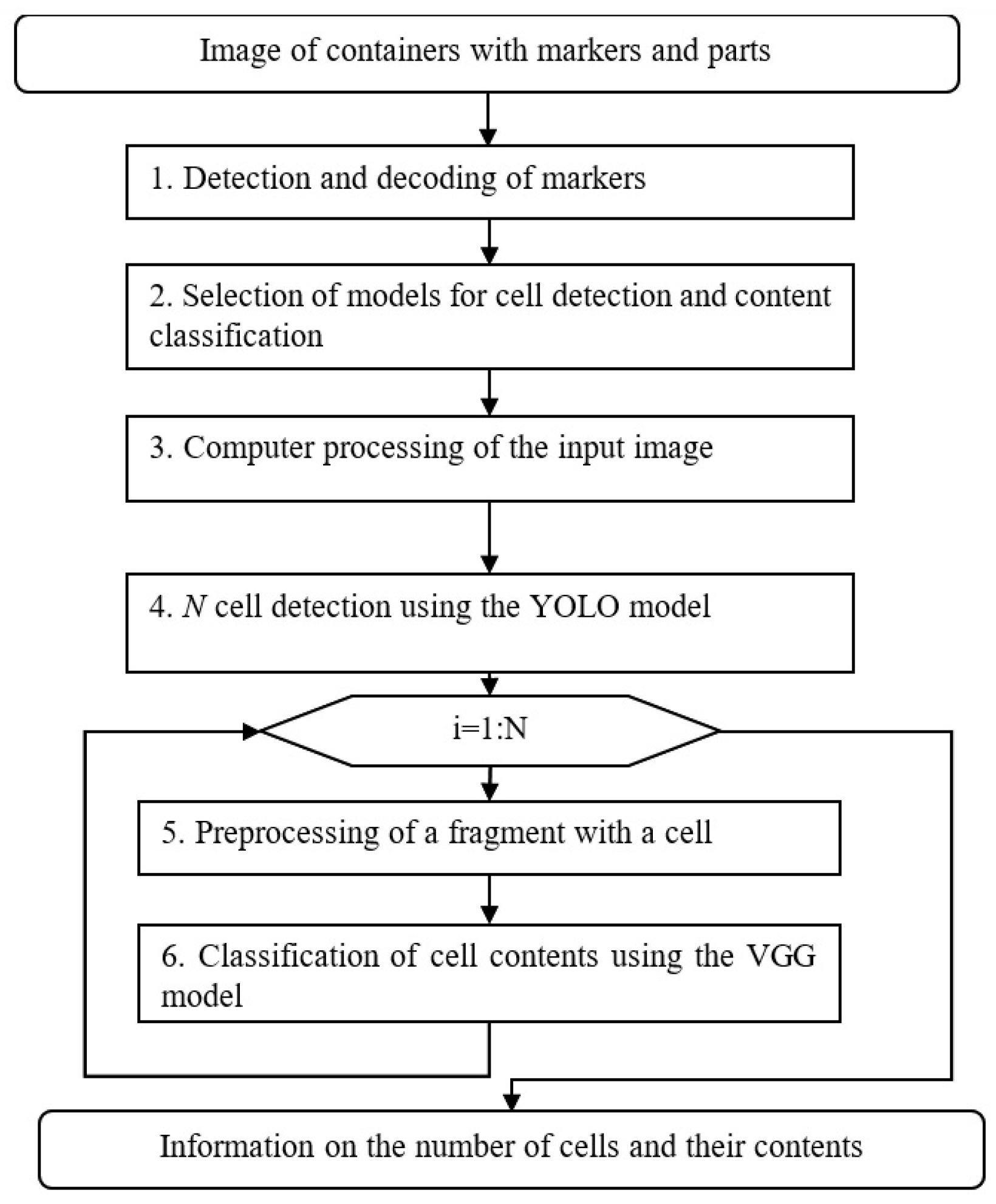 Sensors 25 01527 g004