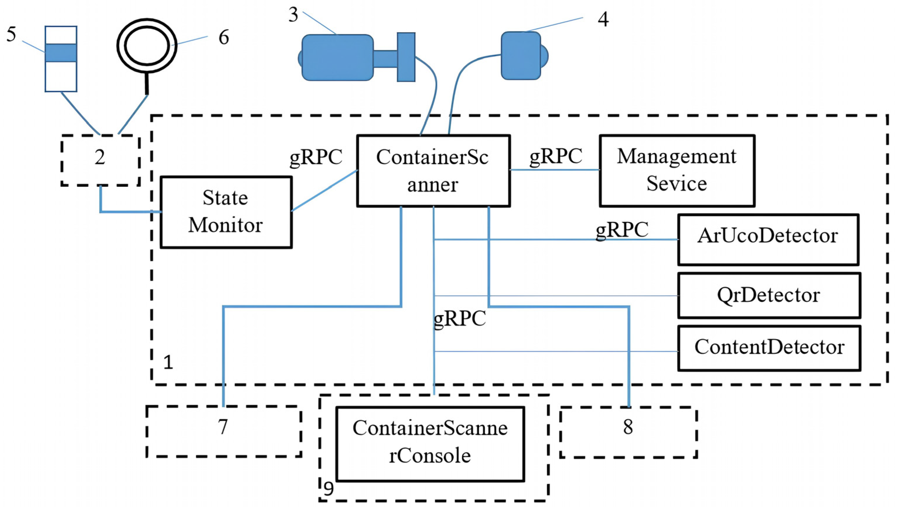 Sensors 25 01527 g005