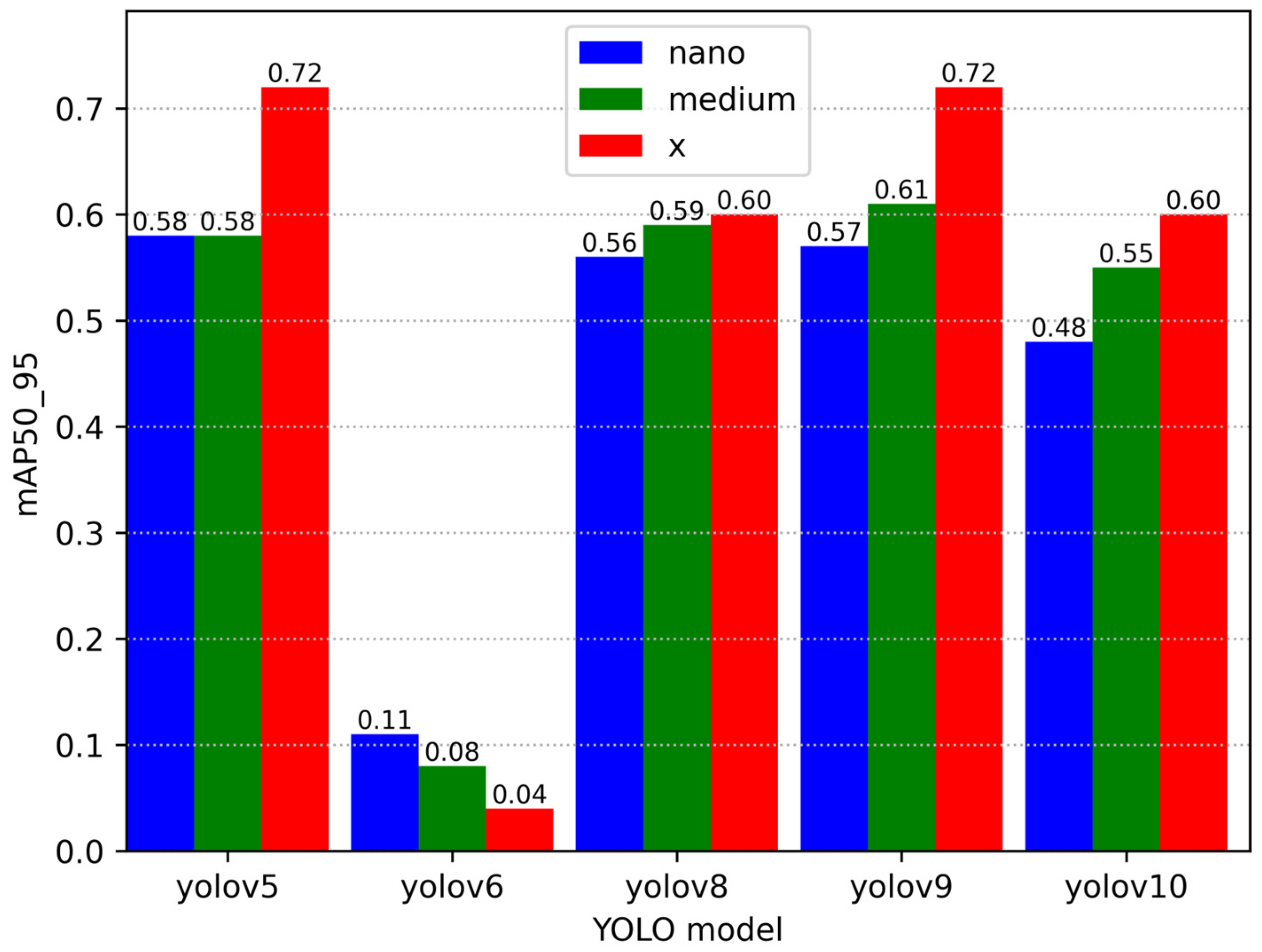 Sensors 25 01527 g007