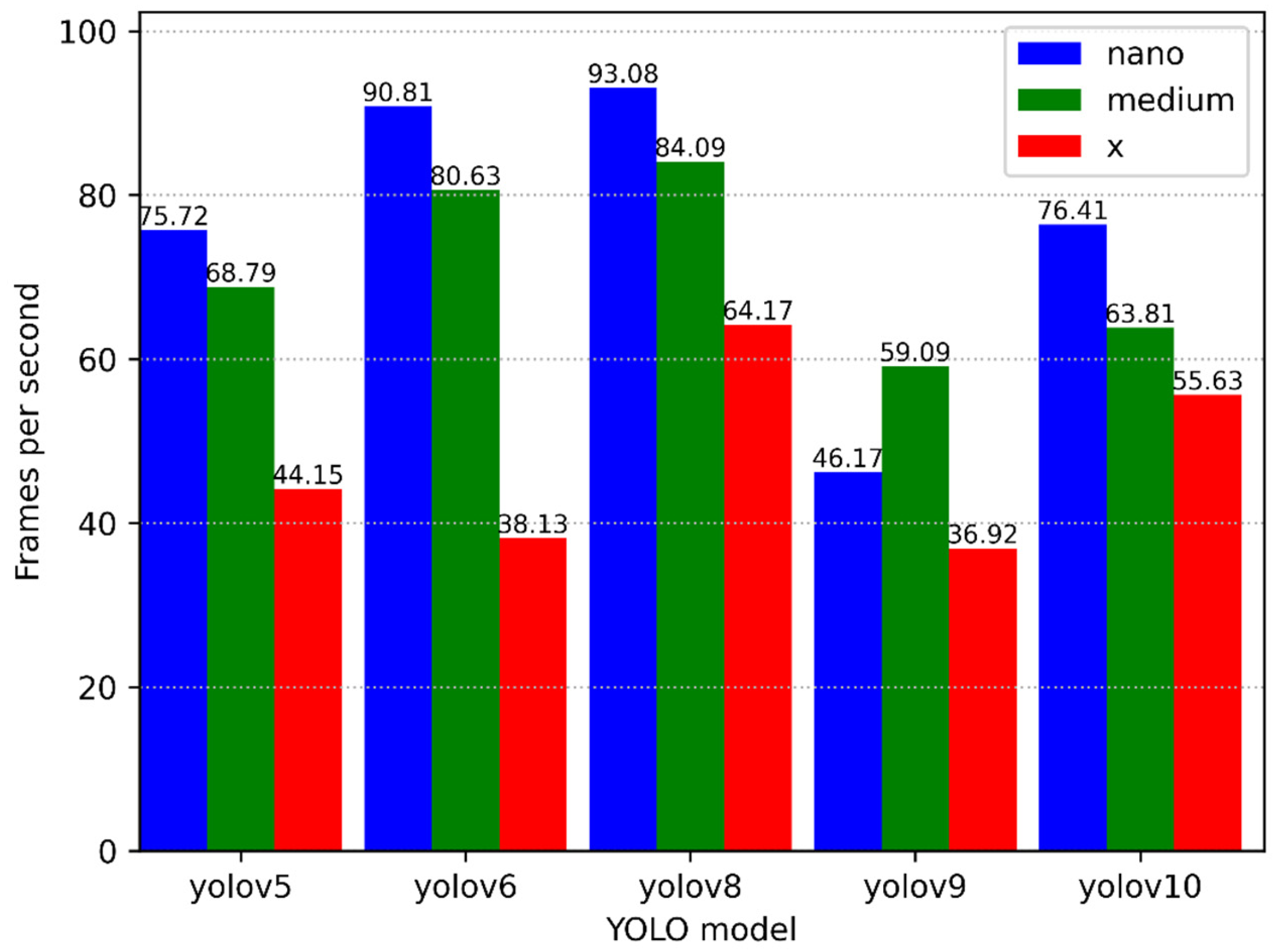 Sensors 25 01527 g008