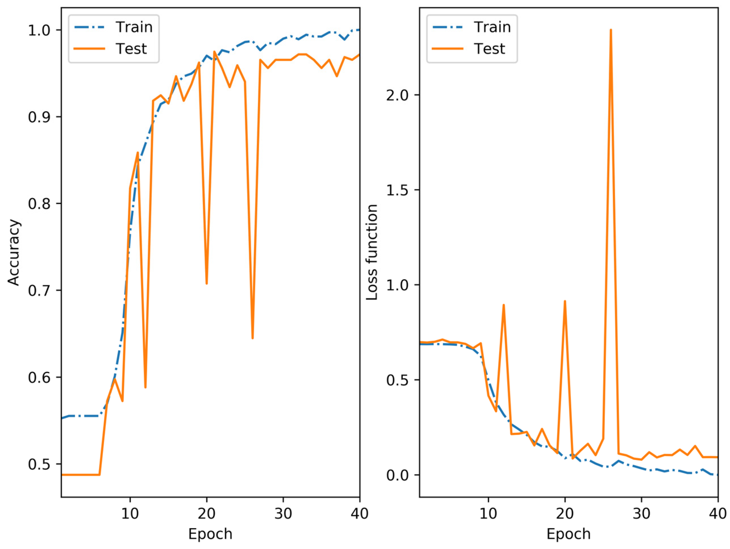 Sensors 25 01527 g009