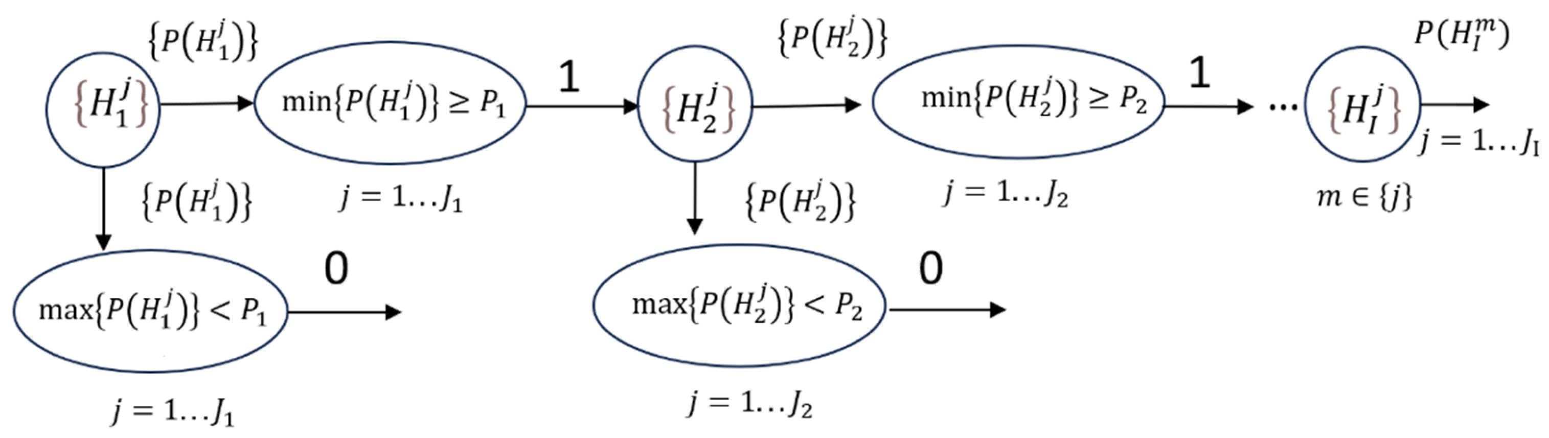 Sensors 25 01527 g0a2