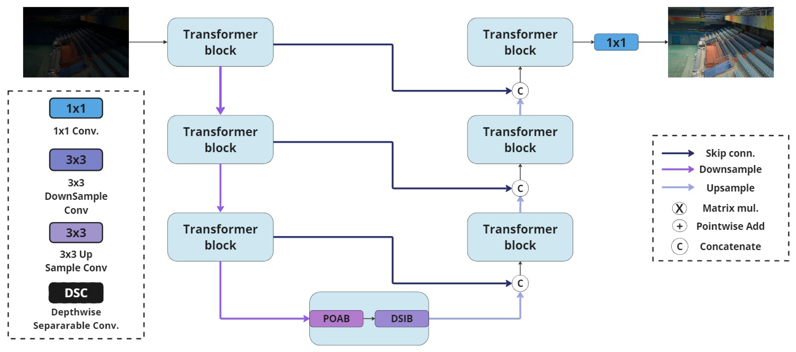 Sensors 25 01530 g002