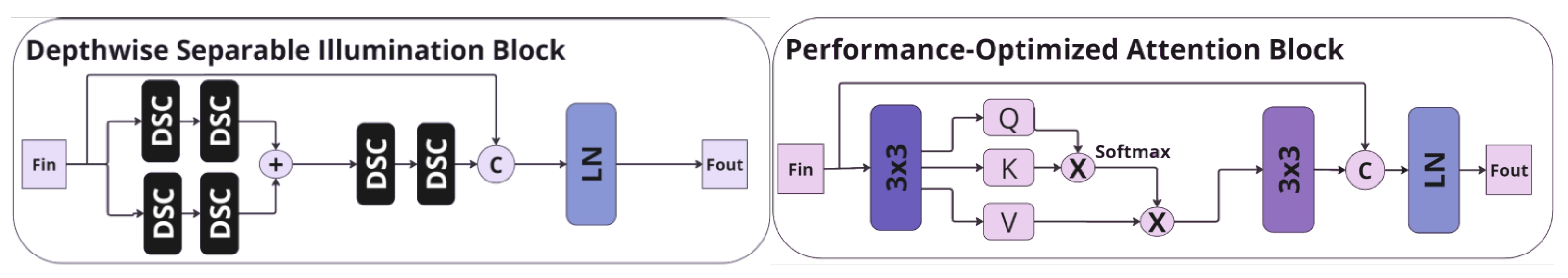 Sensors 25 01530 g003