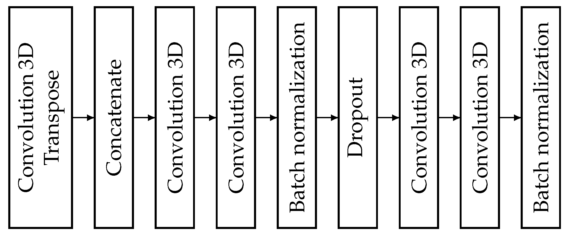Sensors 25 01531 g006