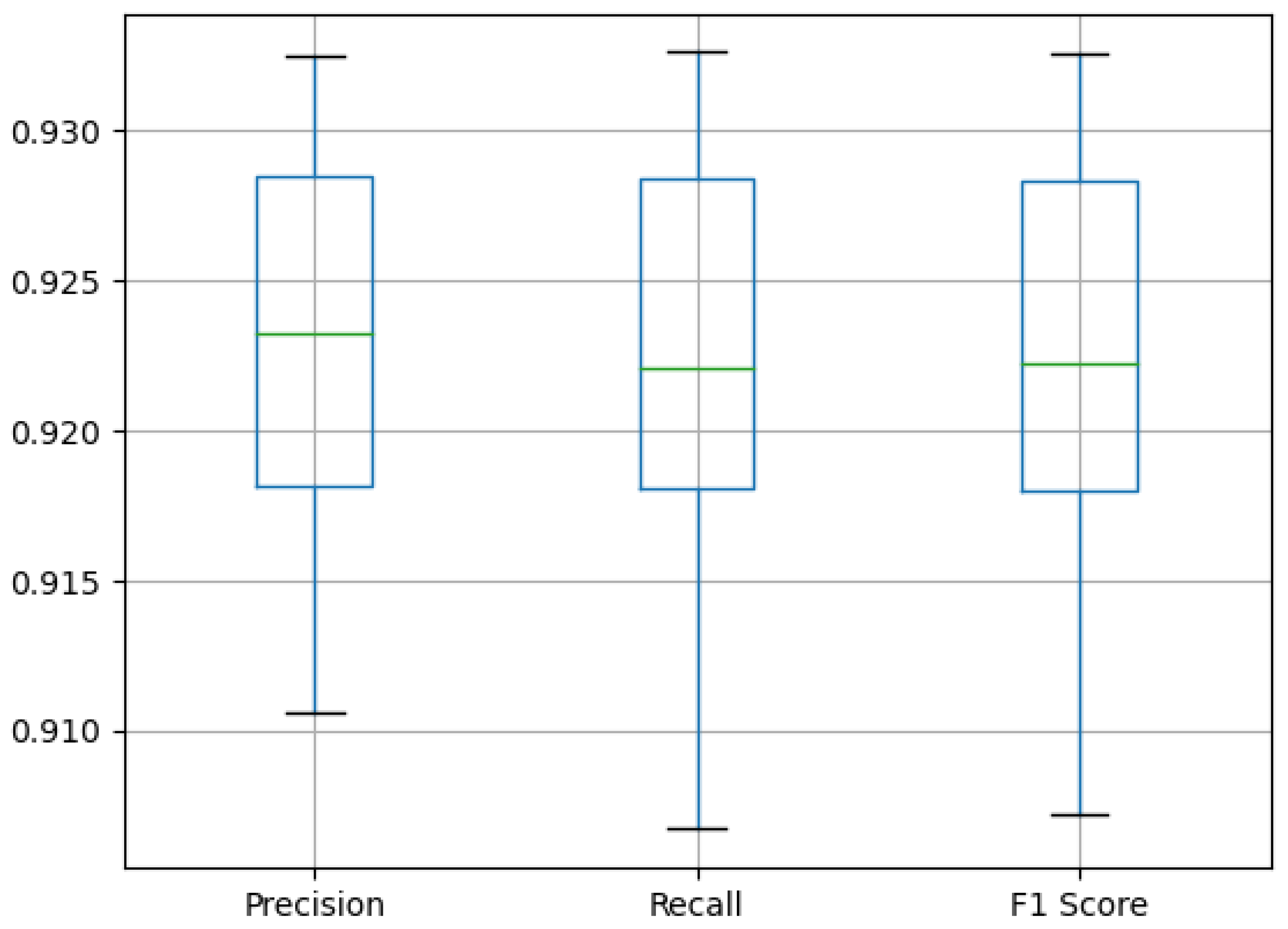 Sensors 25 01531 g007