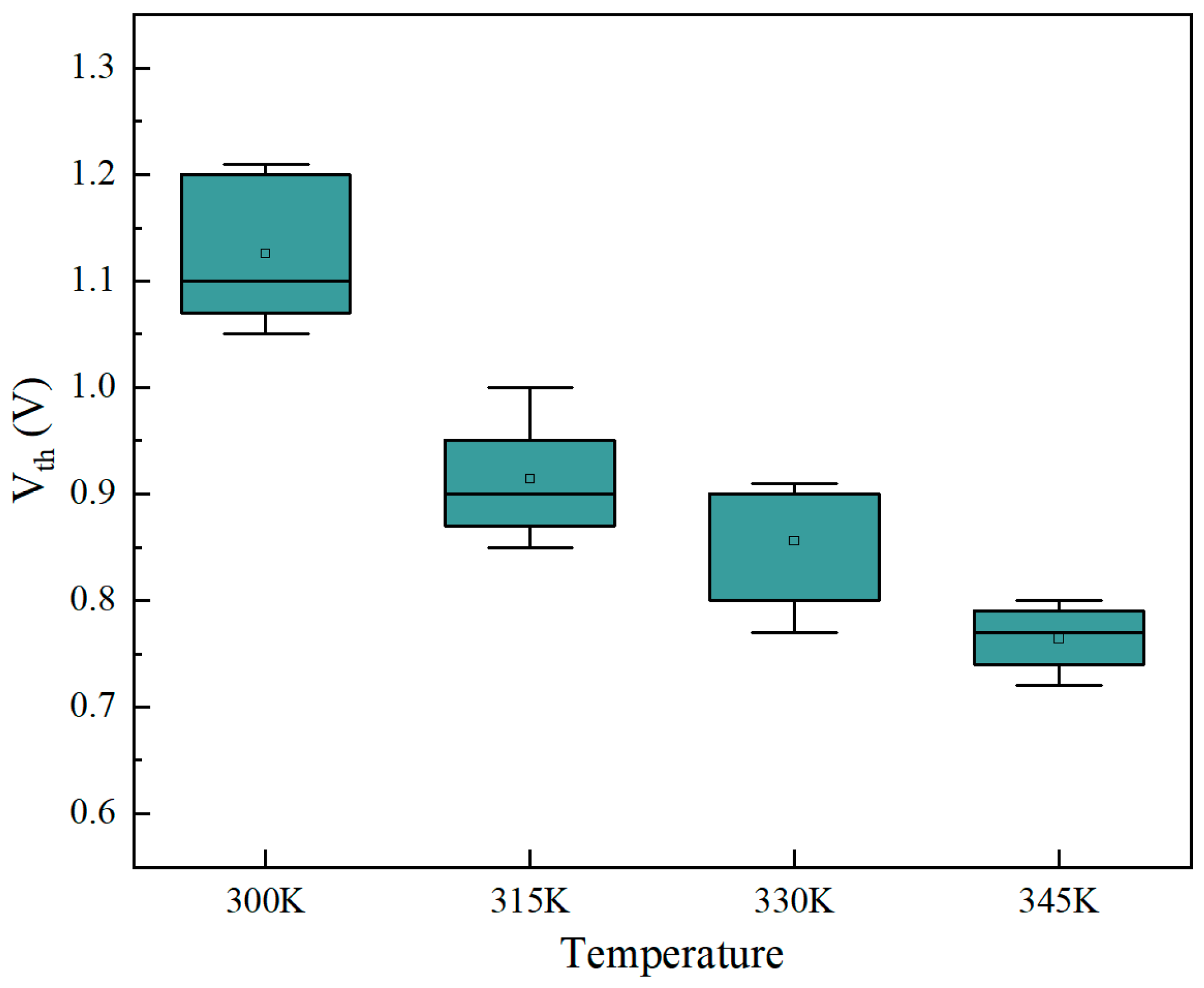 Sensors 25 01533 g009