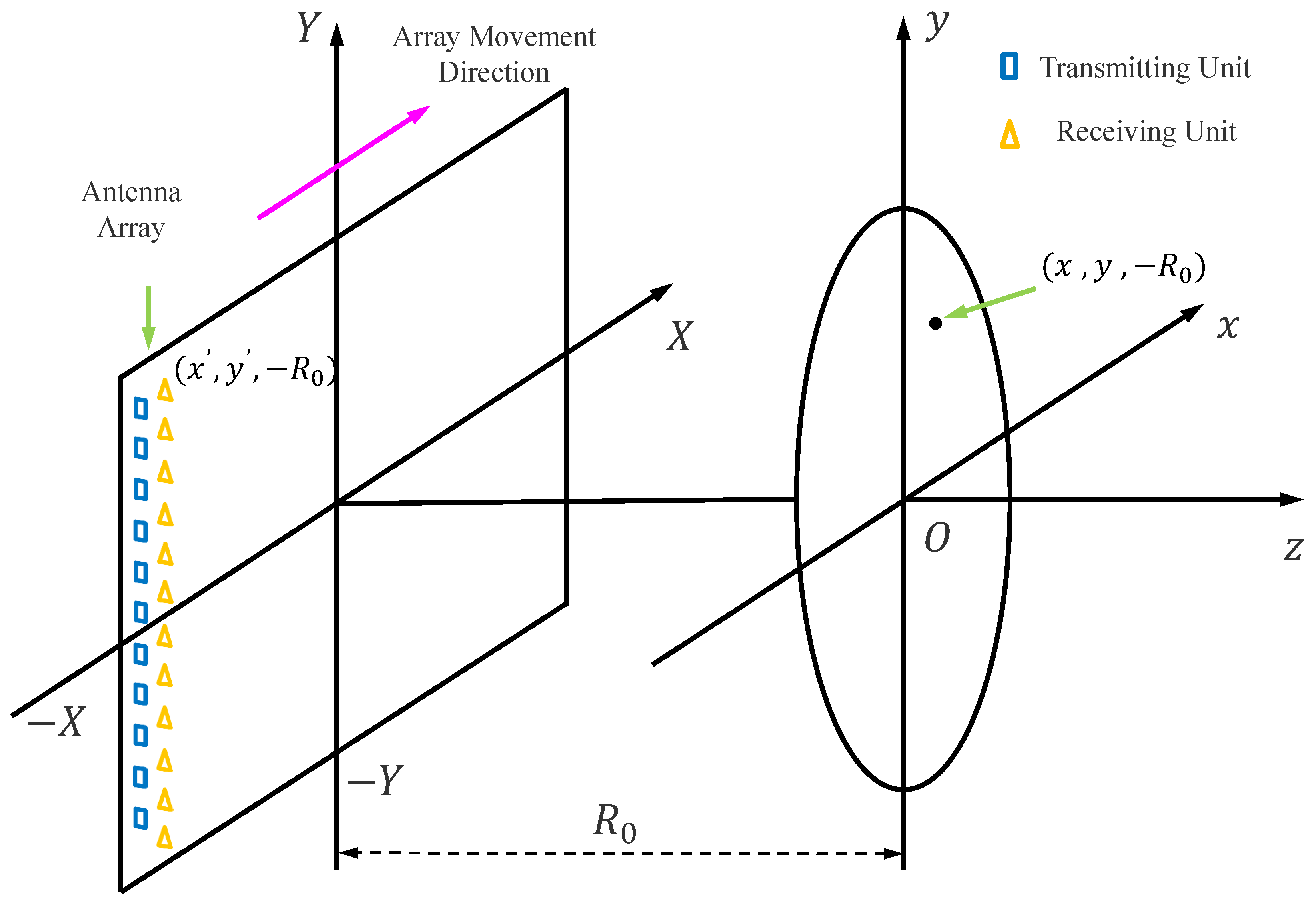 Sensors 25 01536 g002