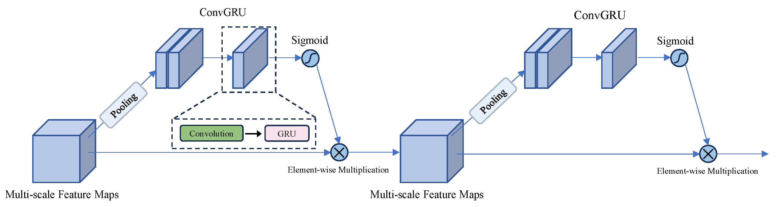 Sensors 25 01536 g006