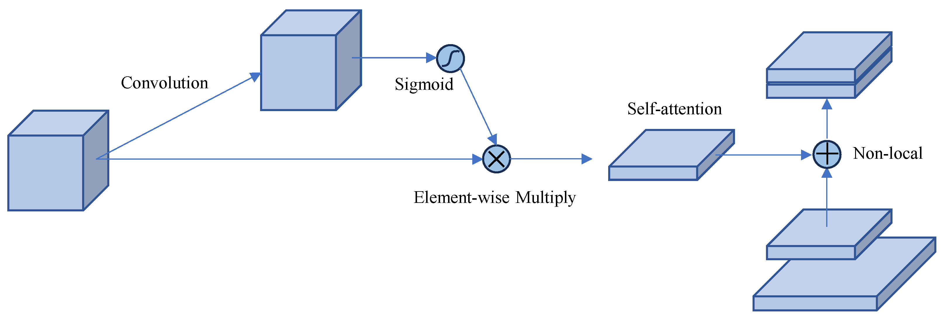 Sensors 25 01536 g007